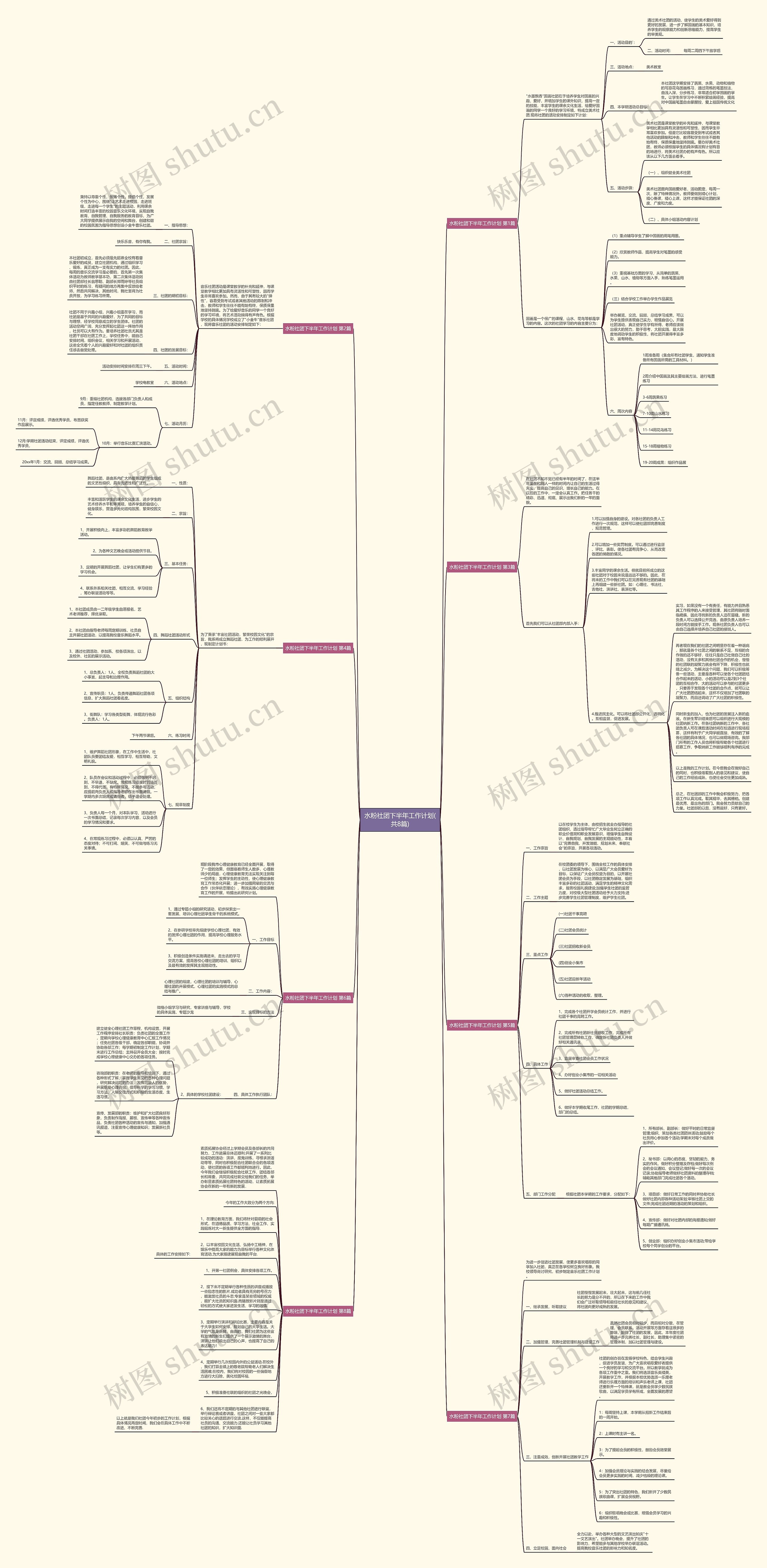 水粉社团下半年工作计划(共8篇)思维导图