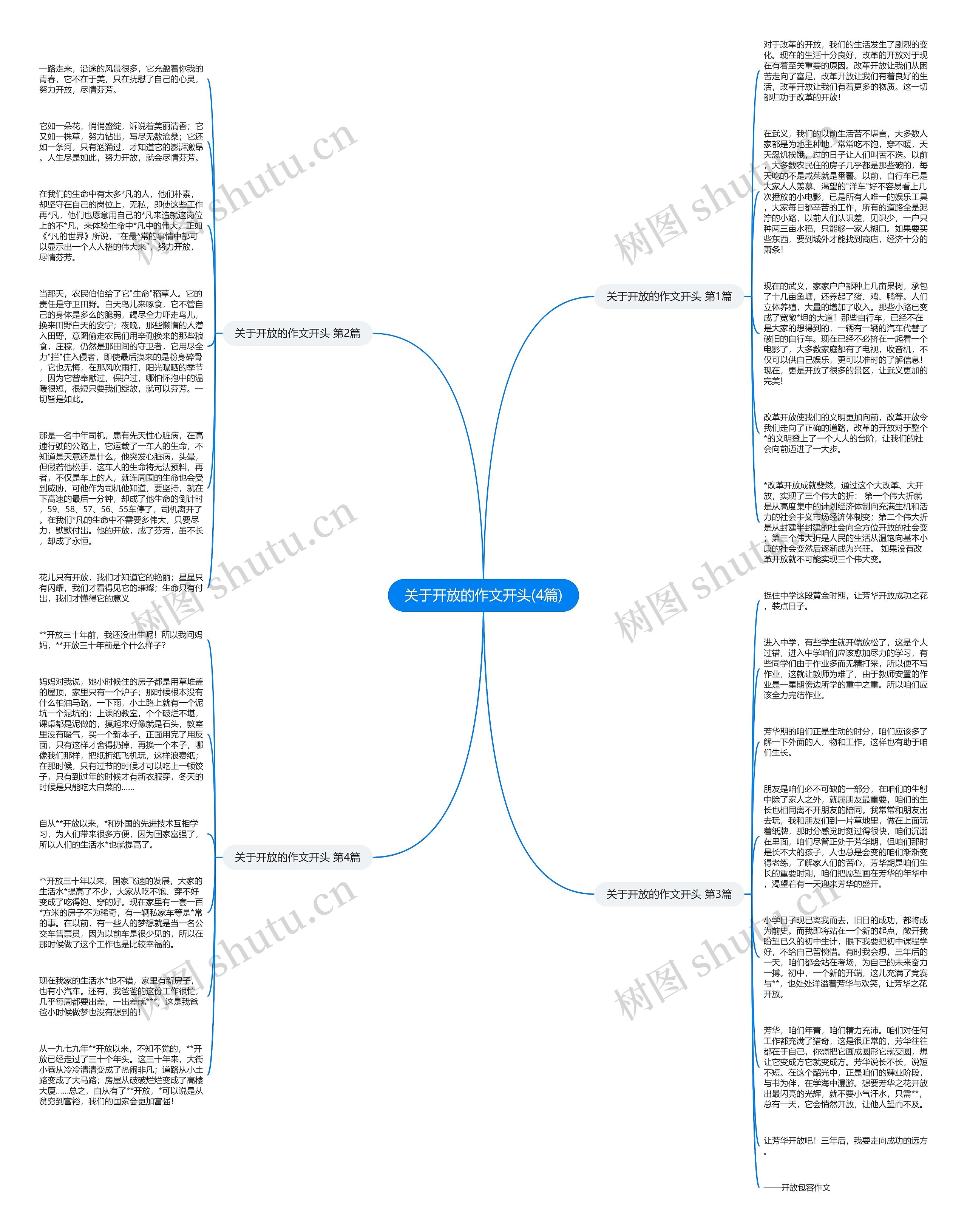 关于开放的作文开头(4篇)思维导图