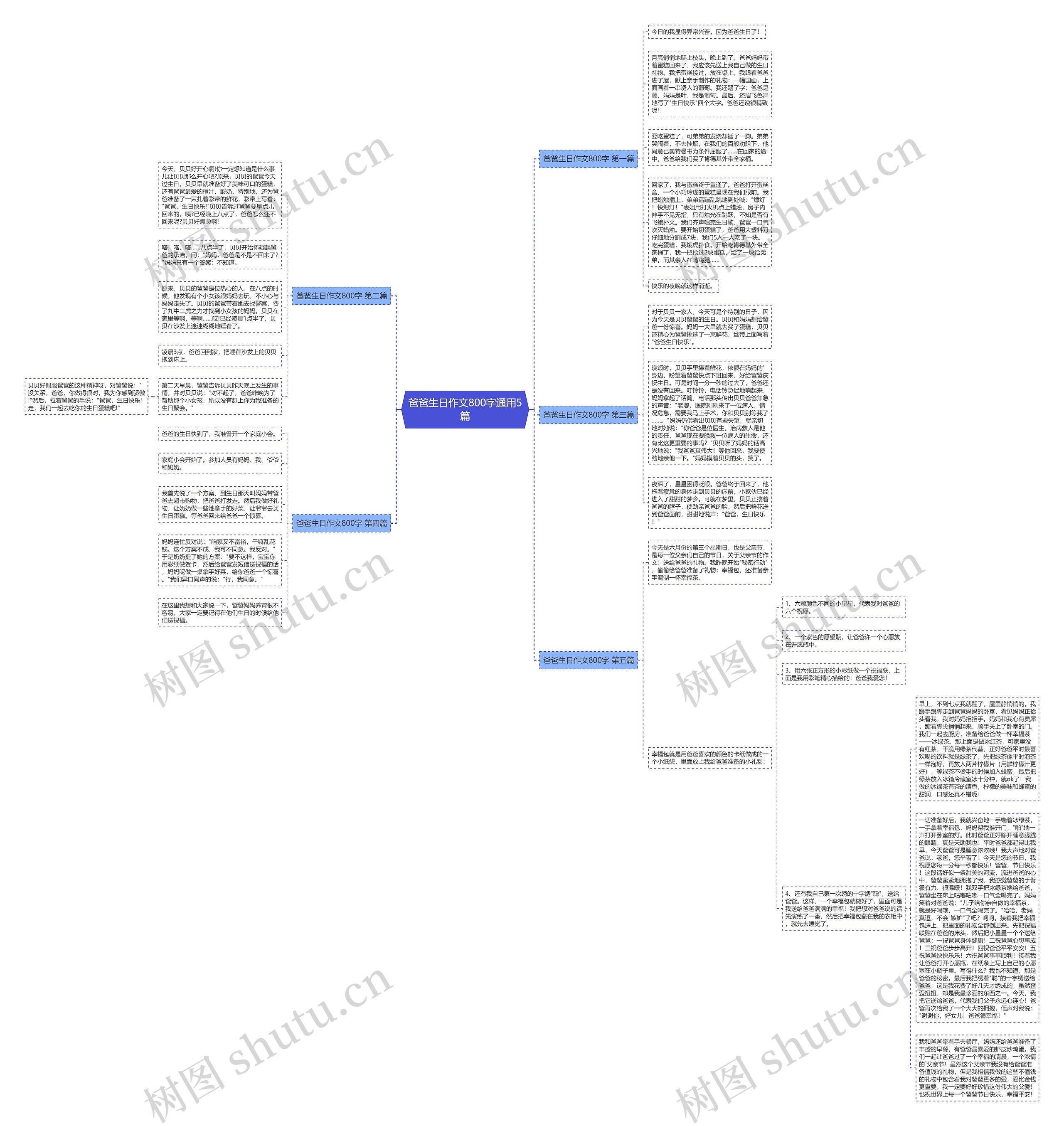 爸爸生日作文800字通用5篇 爸爸生日作文800字通用5篇