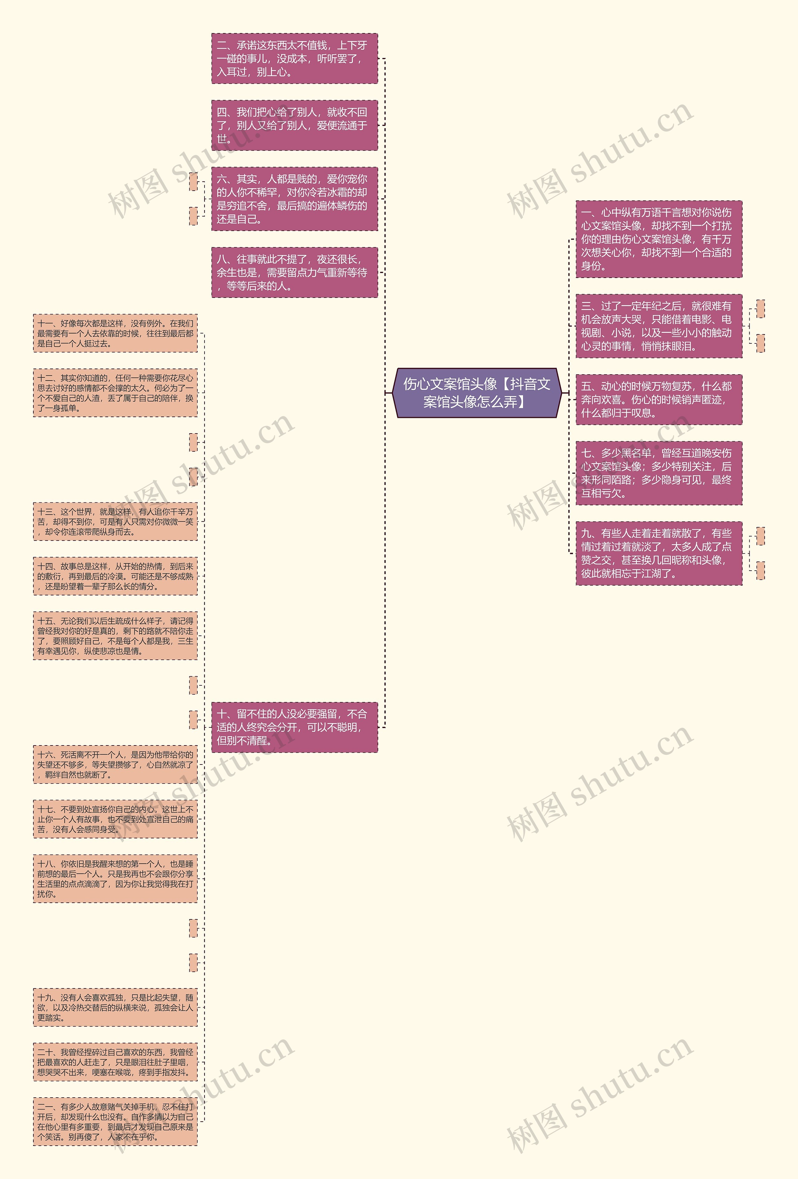 伤心文案馆头像【抖音文案馆头像怎么弄】