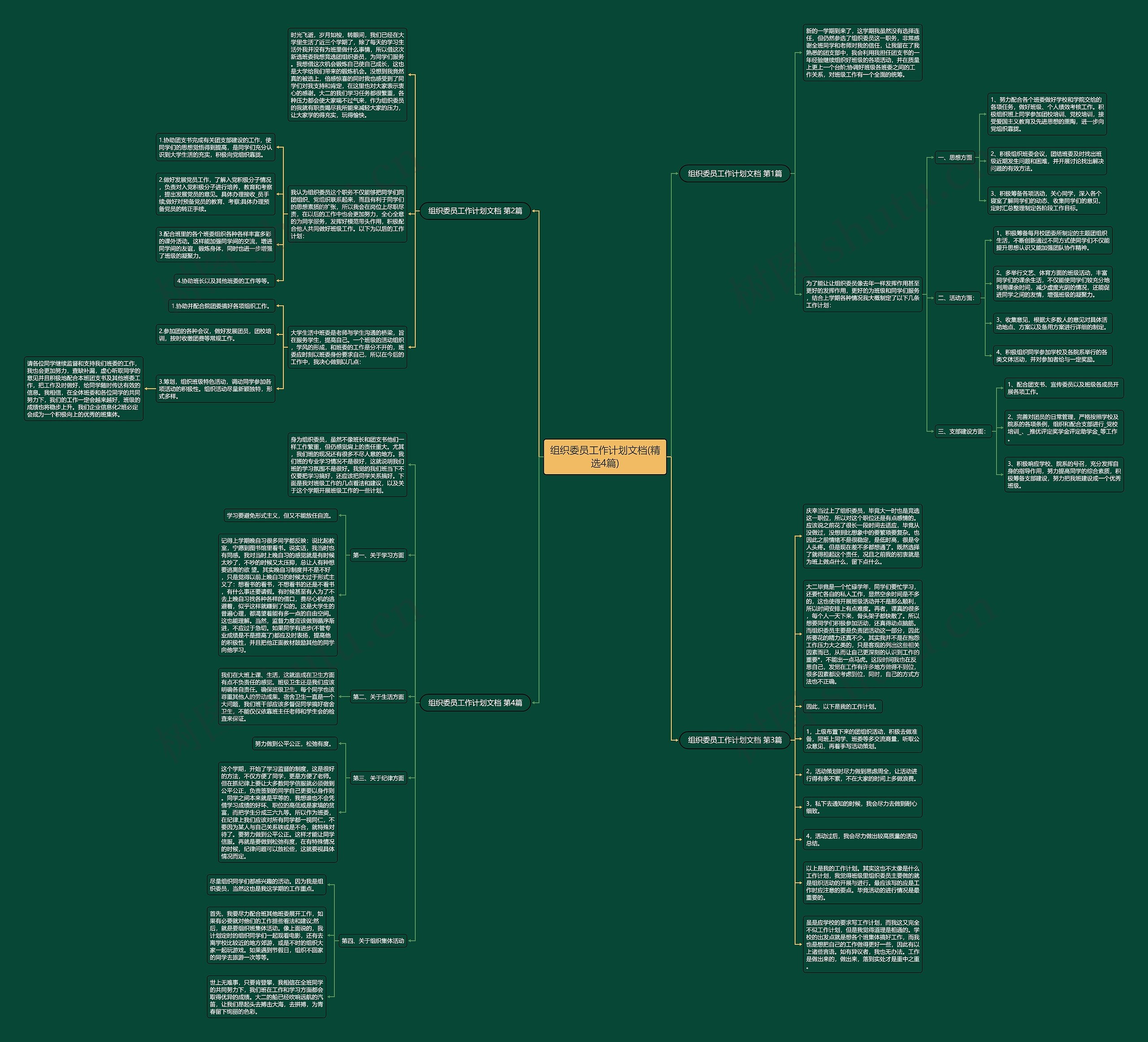 组织委员工作计划文档(精选4篇)思维导图