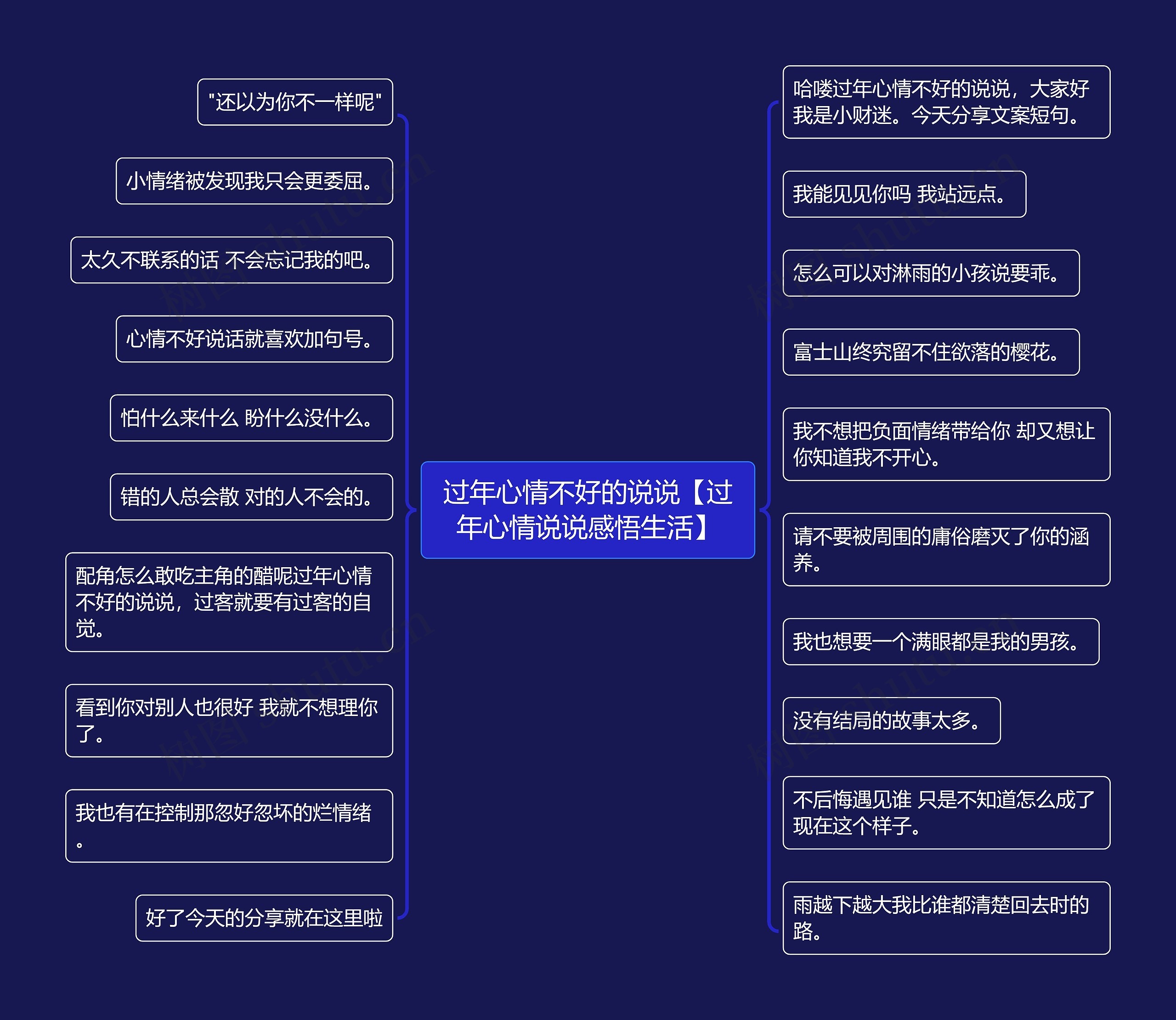 过年心情不好的说说【过年心情说说感悟生活】思维导图