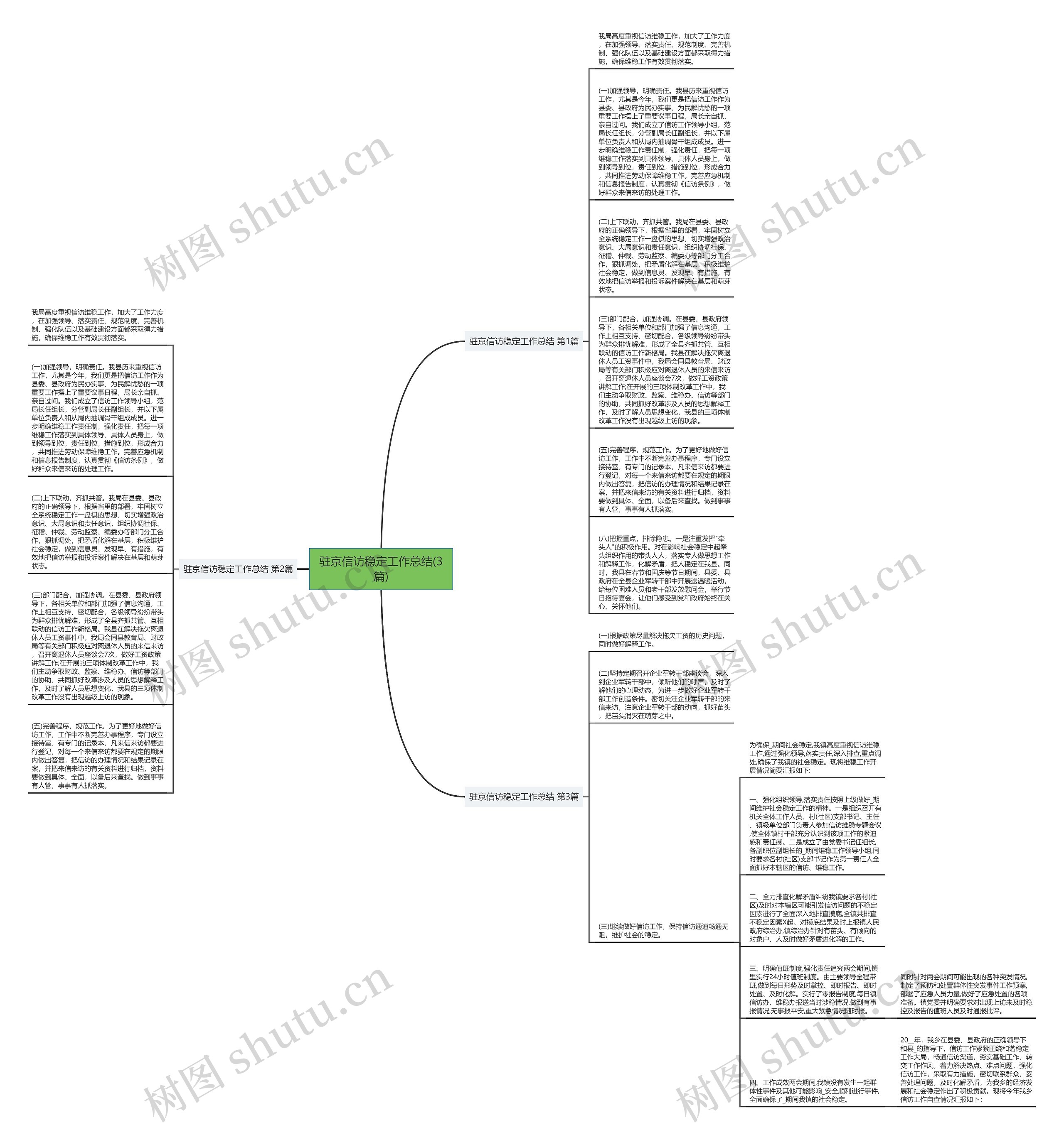 驻京信访稳定工作总结(3篇)思维导图