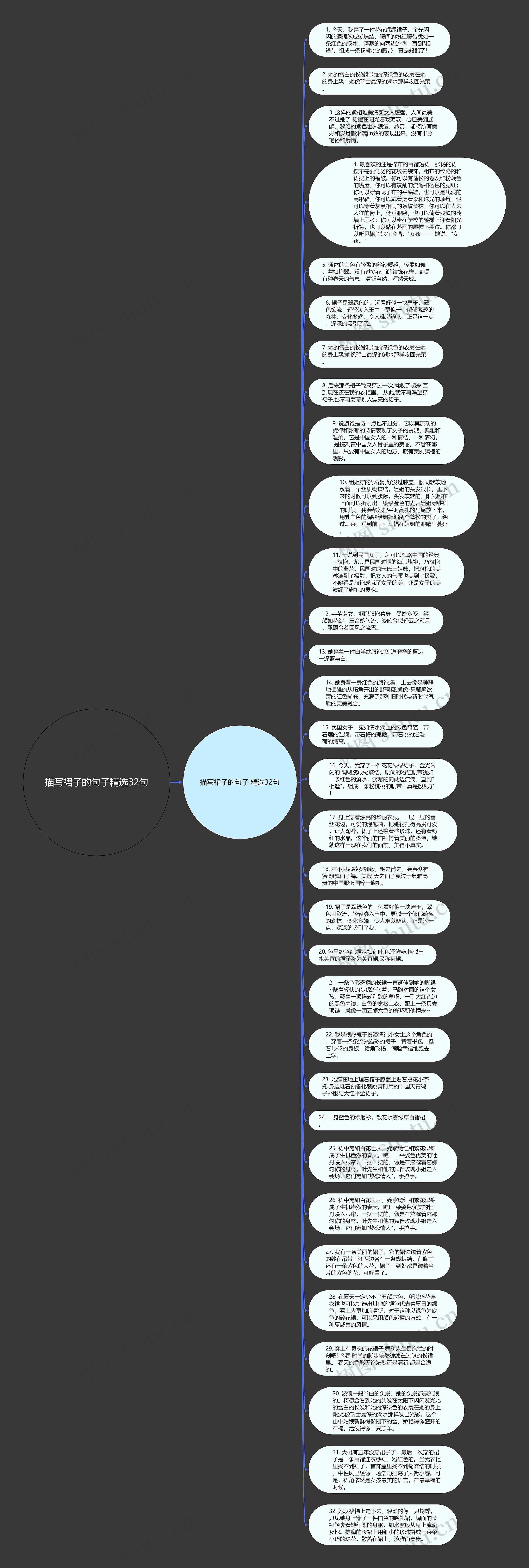 描写裙子的句子精选32句思维导图