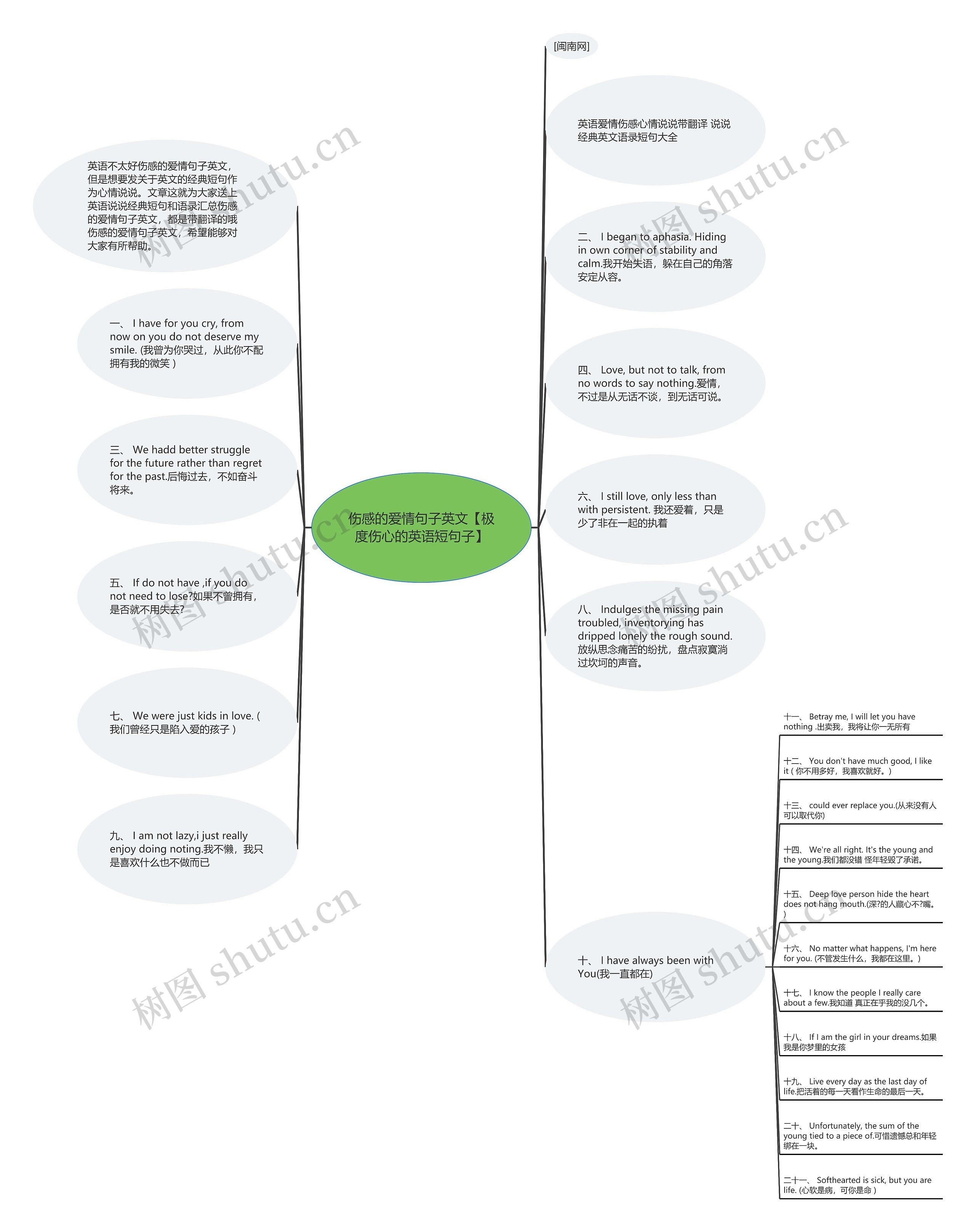 伤感的爱情句子英文【极度伤心的英语短句子】思维导图