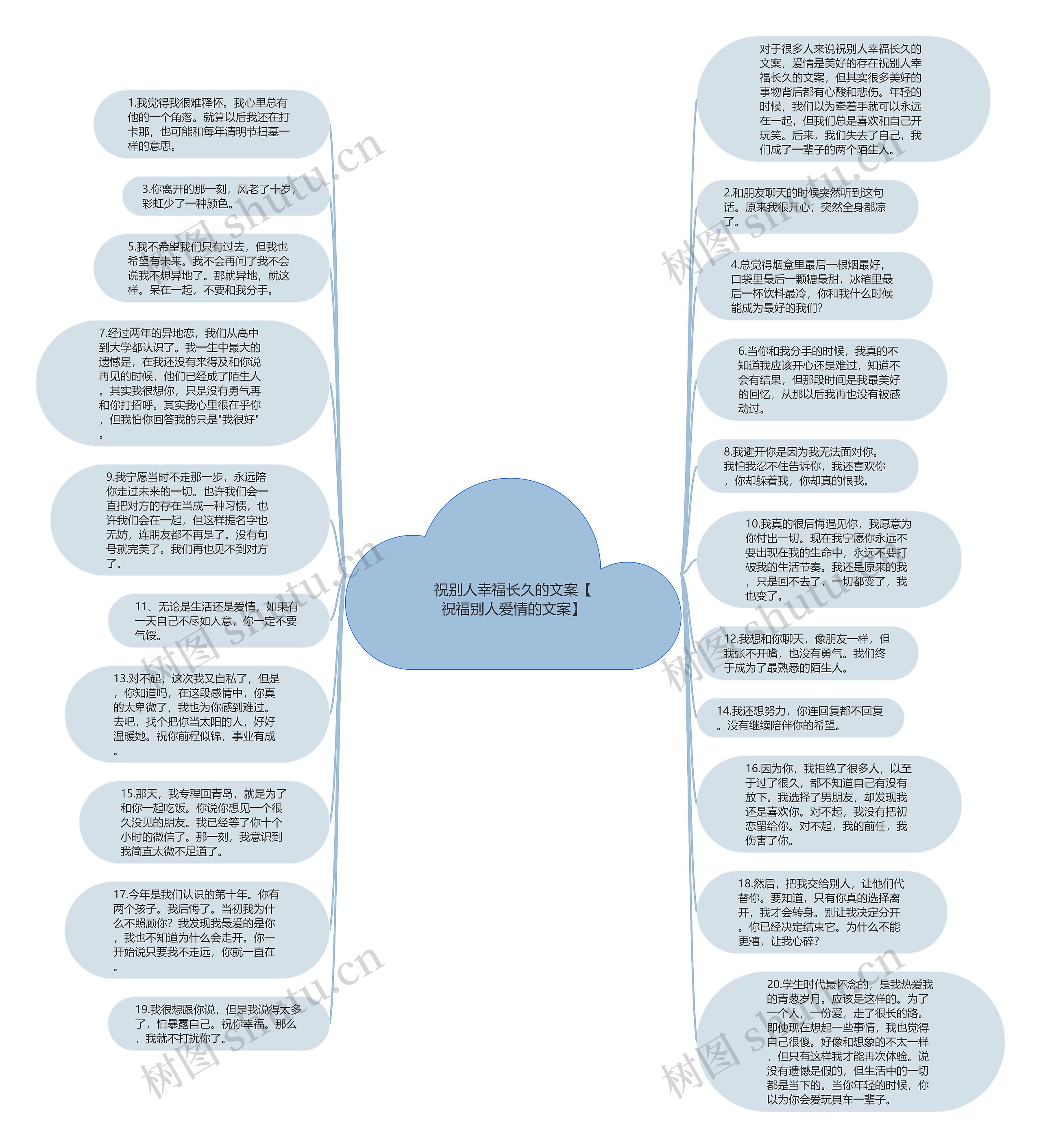 祝别人幸福长久的文案【祝福别人爱情的文案】思维导图