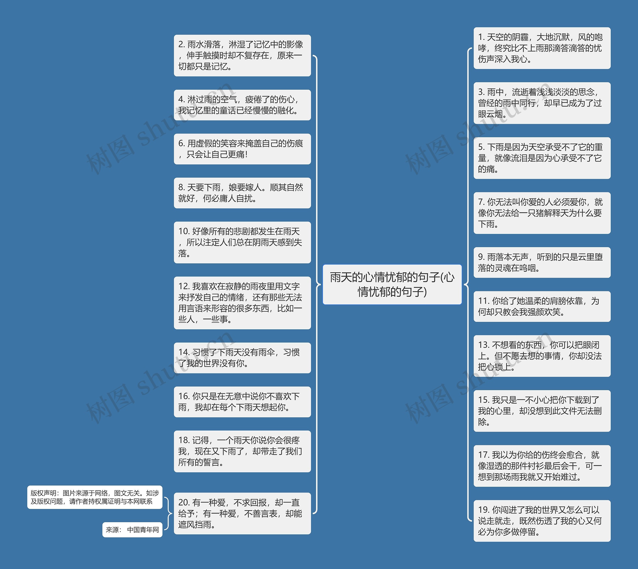 雨天的心情忧郁的句子(心情忧郁的句子)思维导图