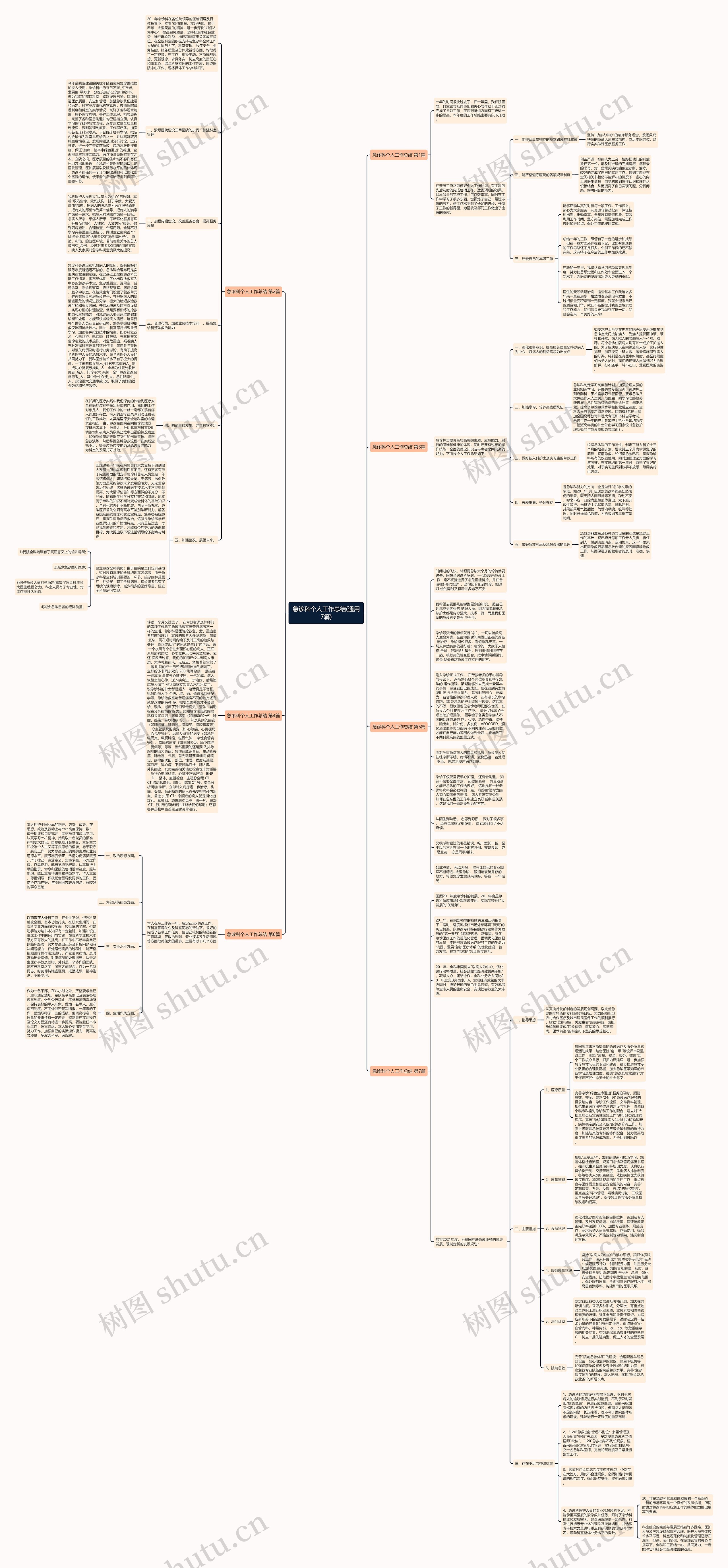 急诊科个人工作总结(通用7篇)思维导图