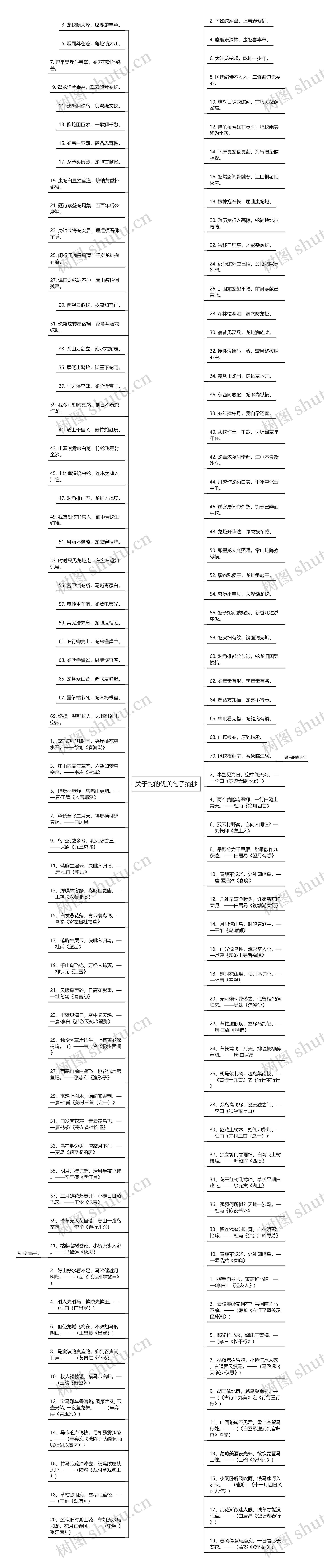 关于蛇的优美句子摘抄