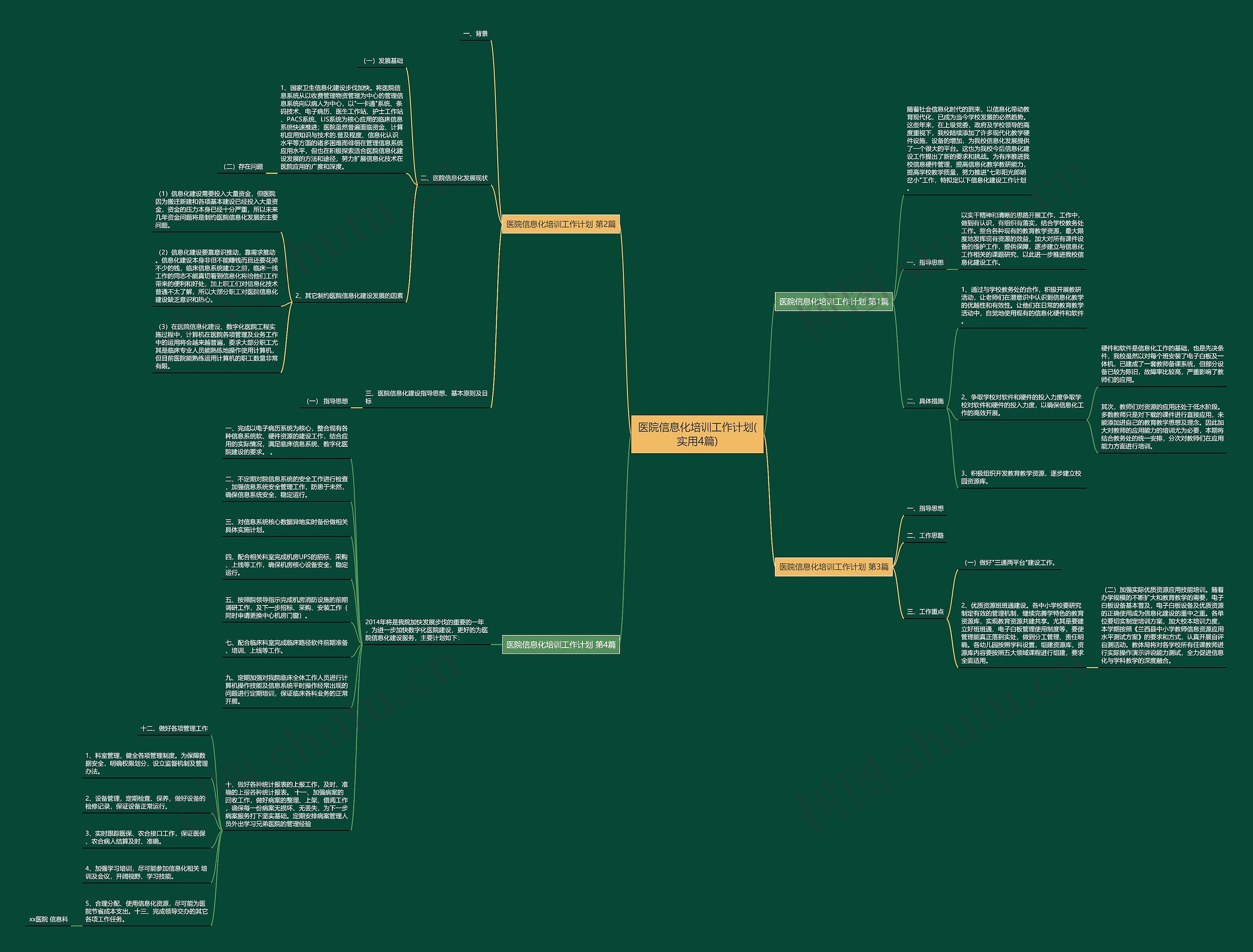 医院信息化培训工作计划(实用4篇)