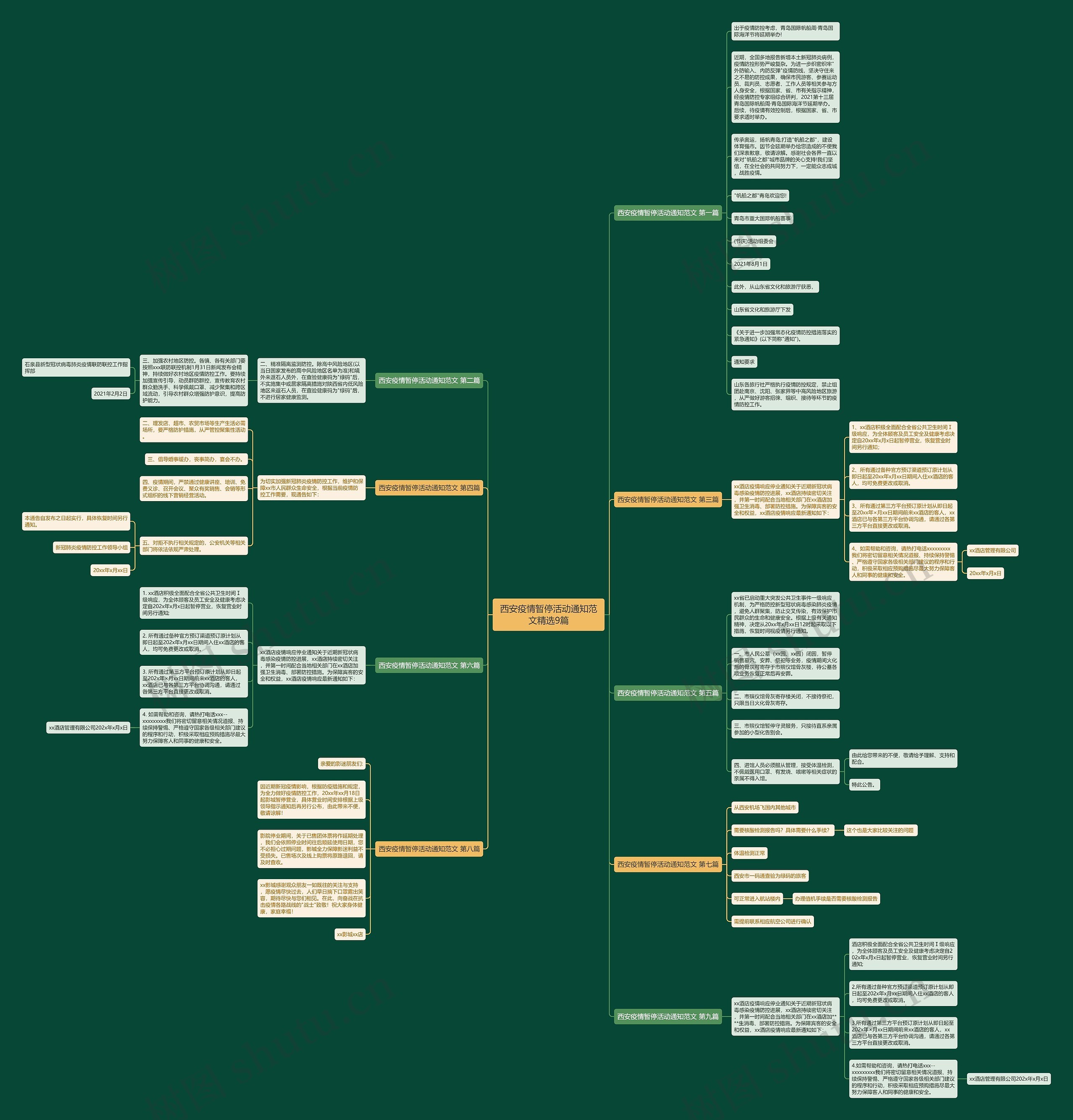 西安疫情暂停活动通知范文精选9篇思维导图