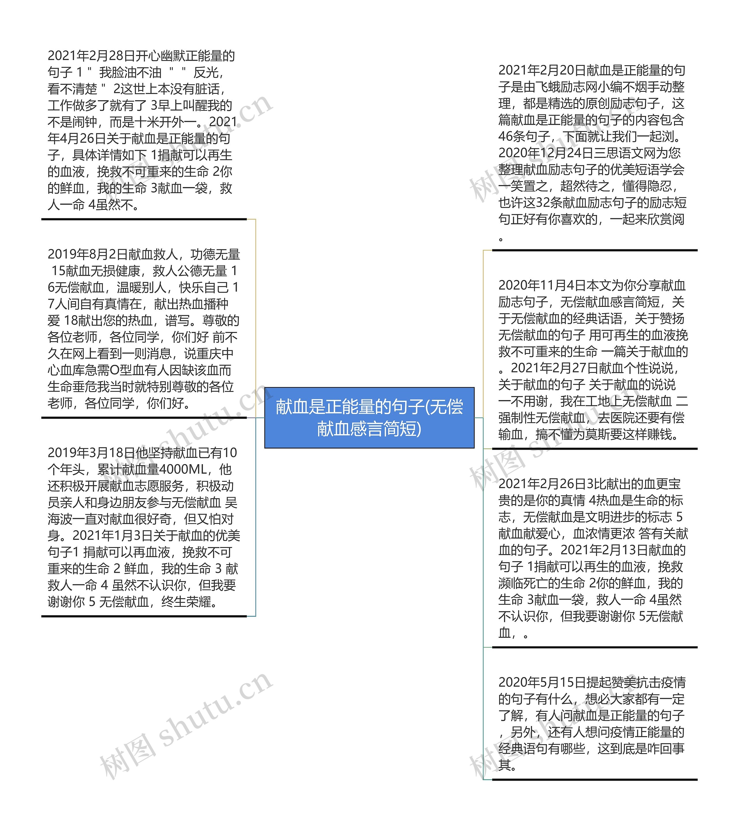 献血是正能量的句子(无偿献血感言简短)思维导图