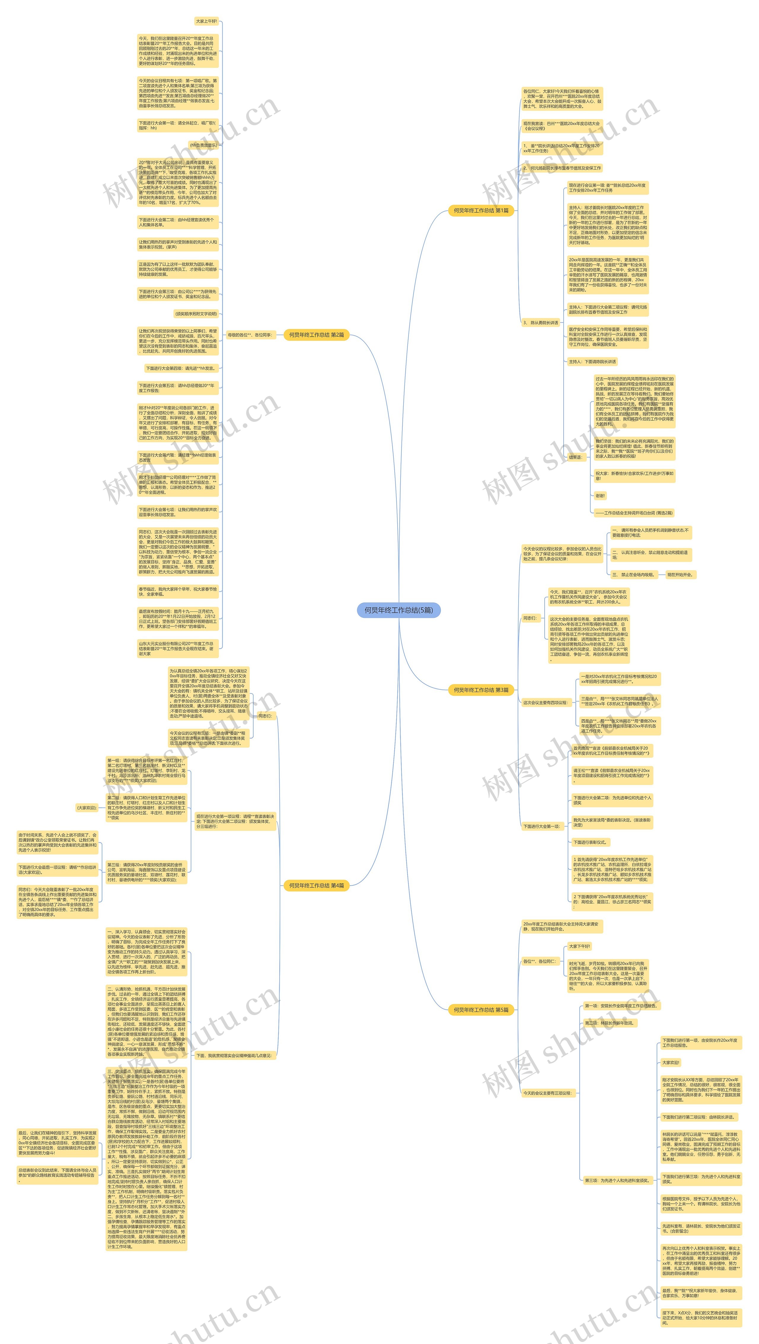 何炅年终工作总结(5篇)思维导图