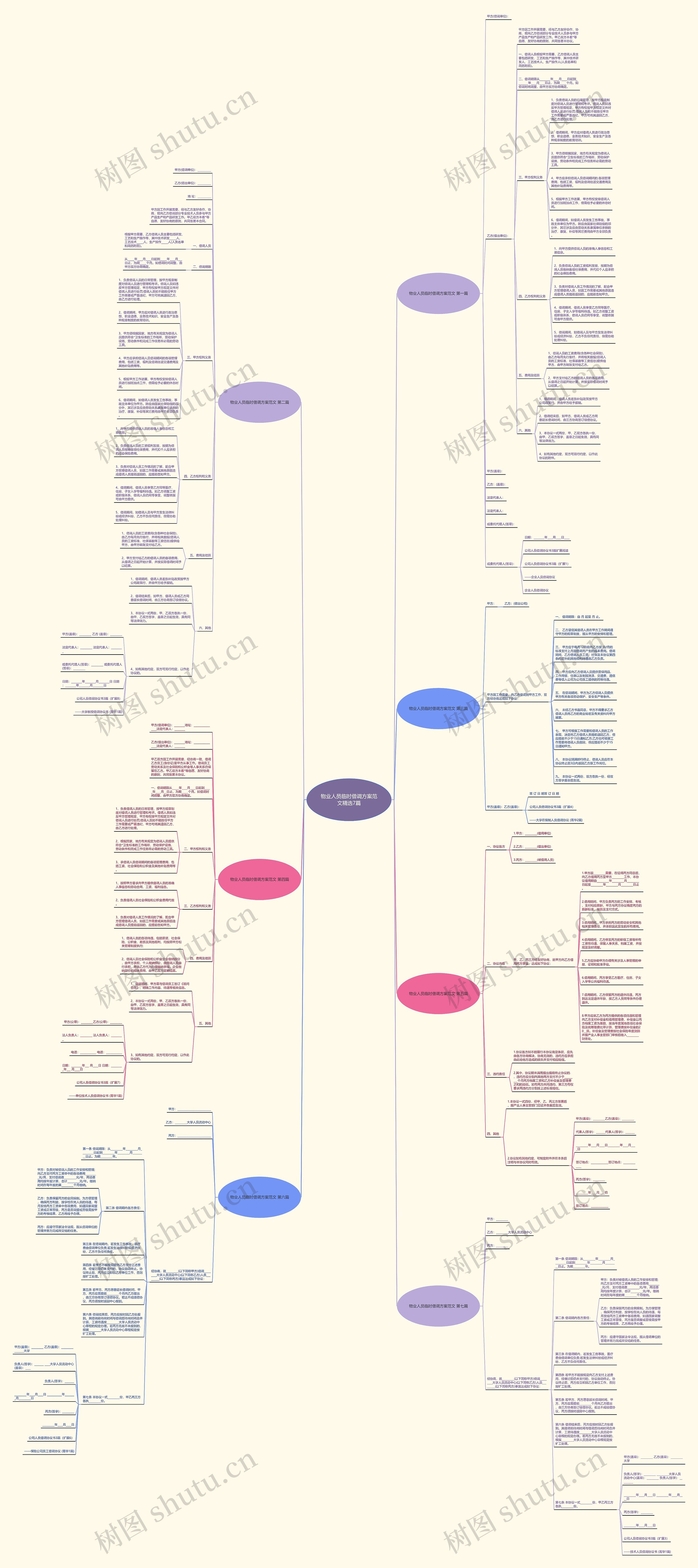 物业人员临时借调方案范文精选7篇思维导图