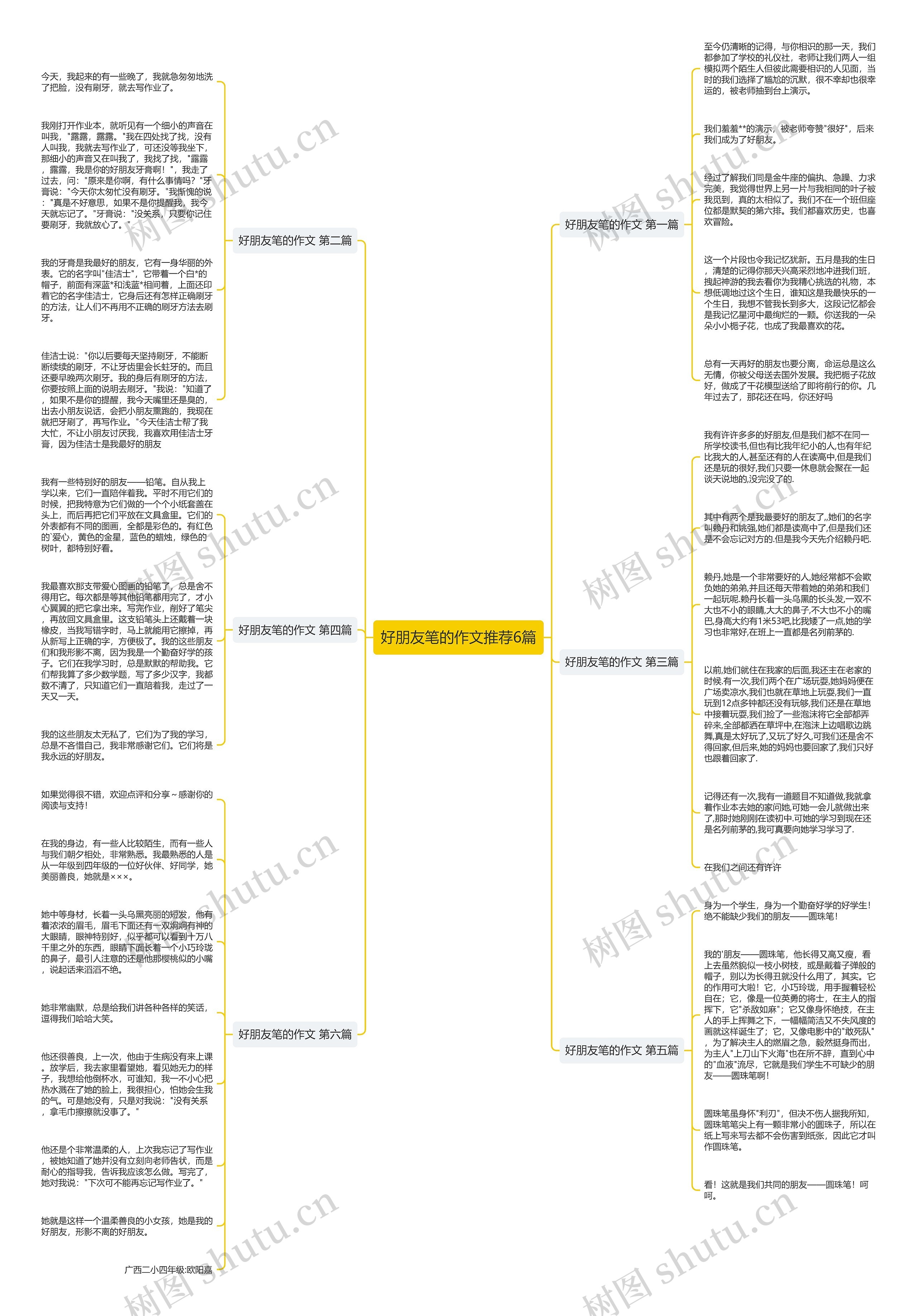 好朋友笔的作文推荐6篇思维导图