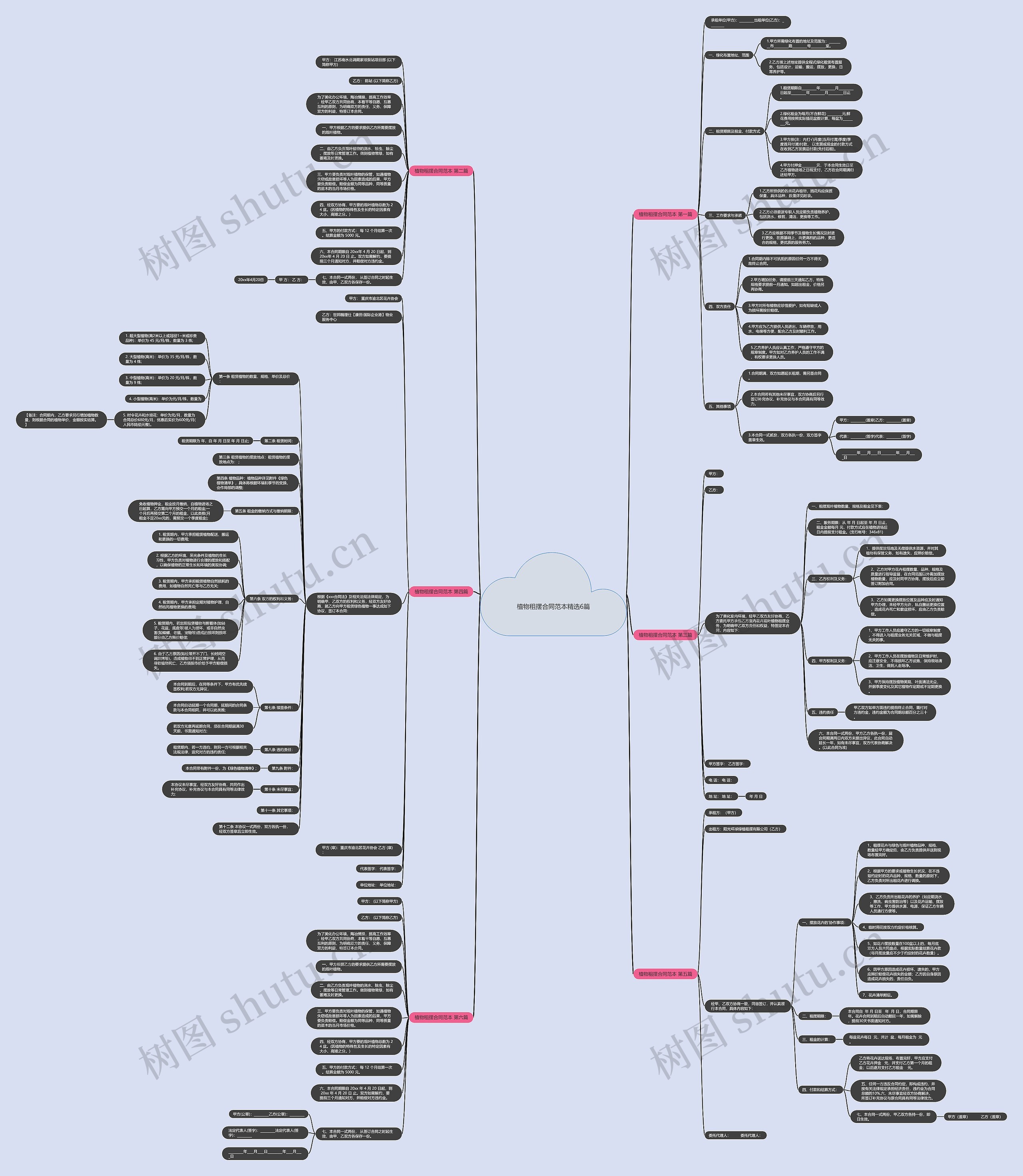 植物租摆合同范本精选6篇思维导图