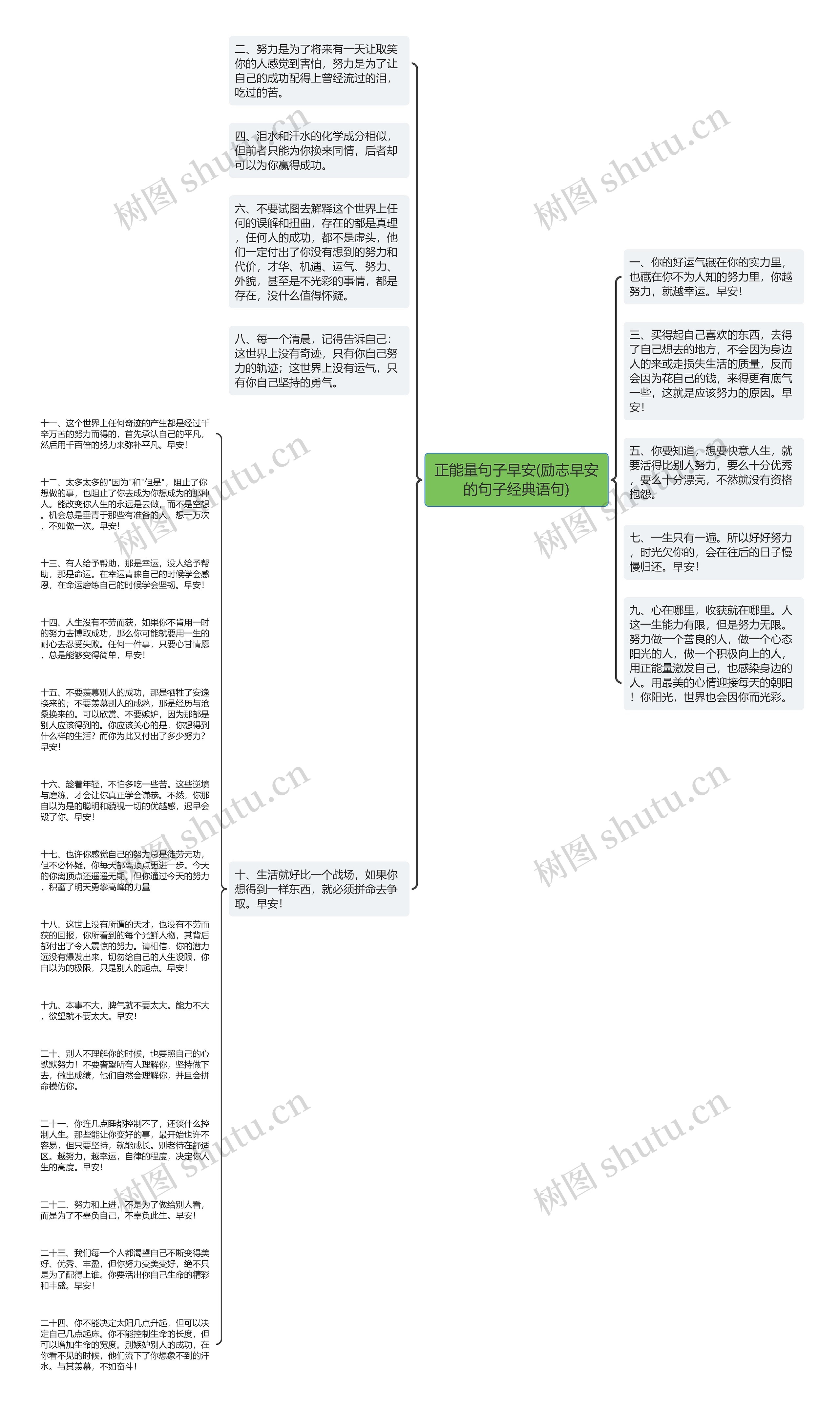 正能量句子早安(励志早安的句子经典语句)思维导图