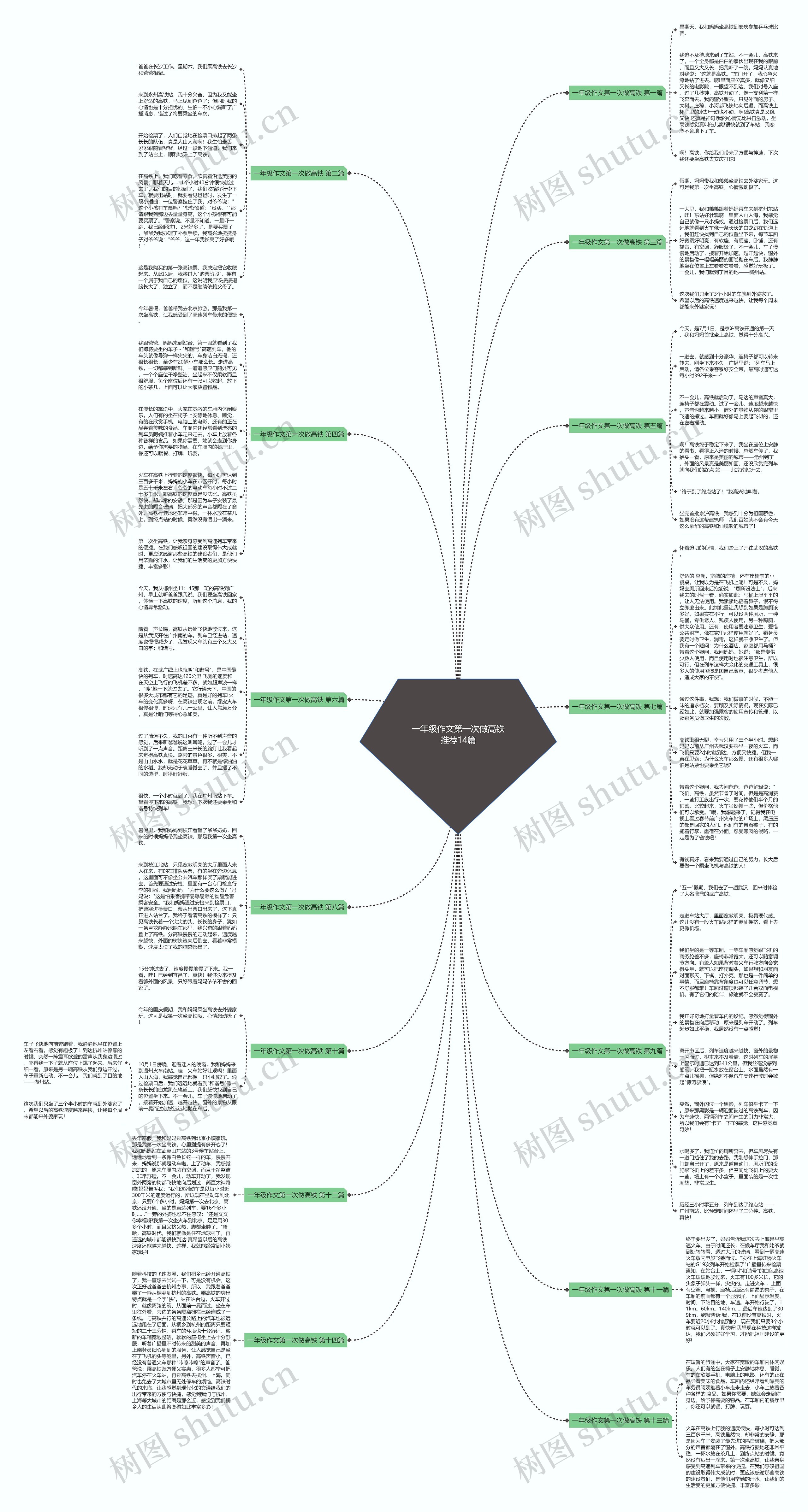 一年级作文第一次做高铁推荐14篇思维导图