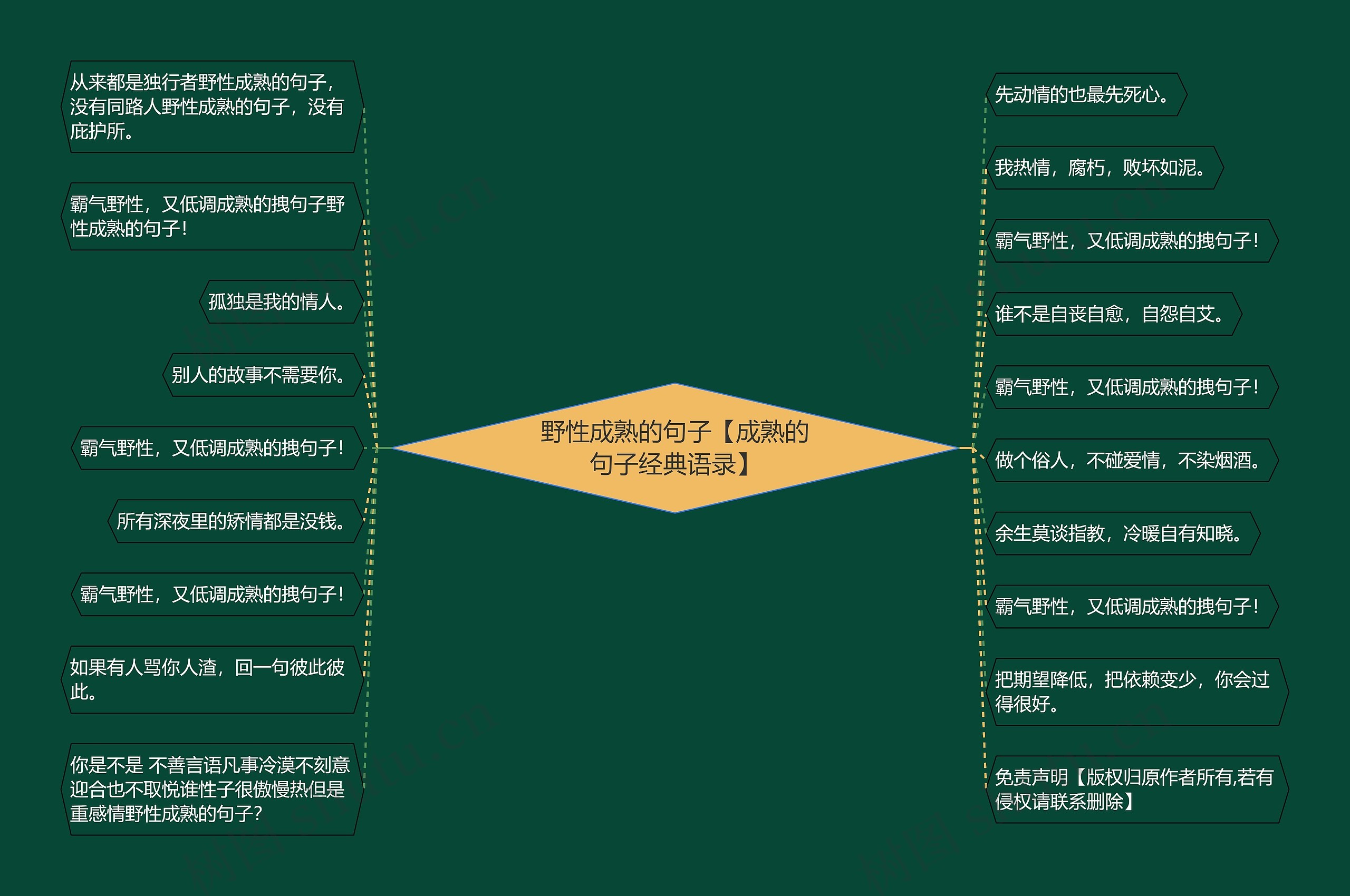 野性成熟的句子【成熟的句子经典语录】思维导图