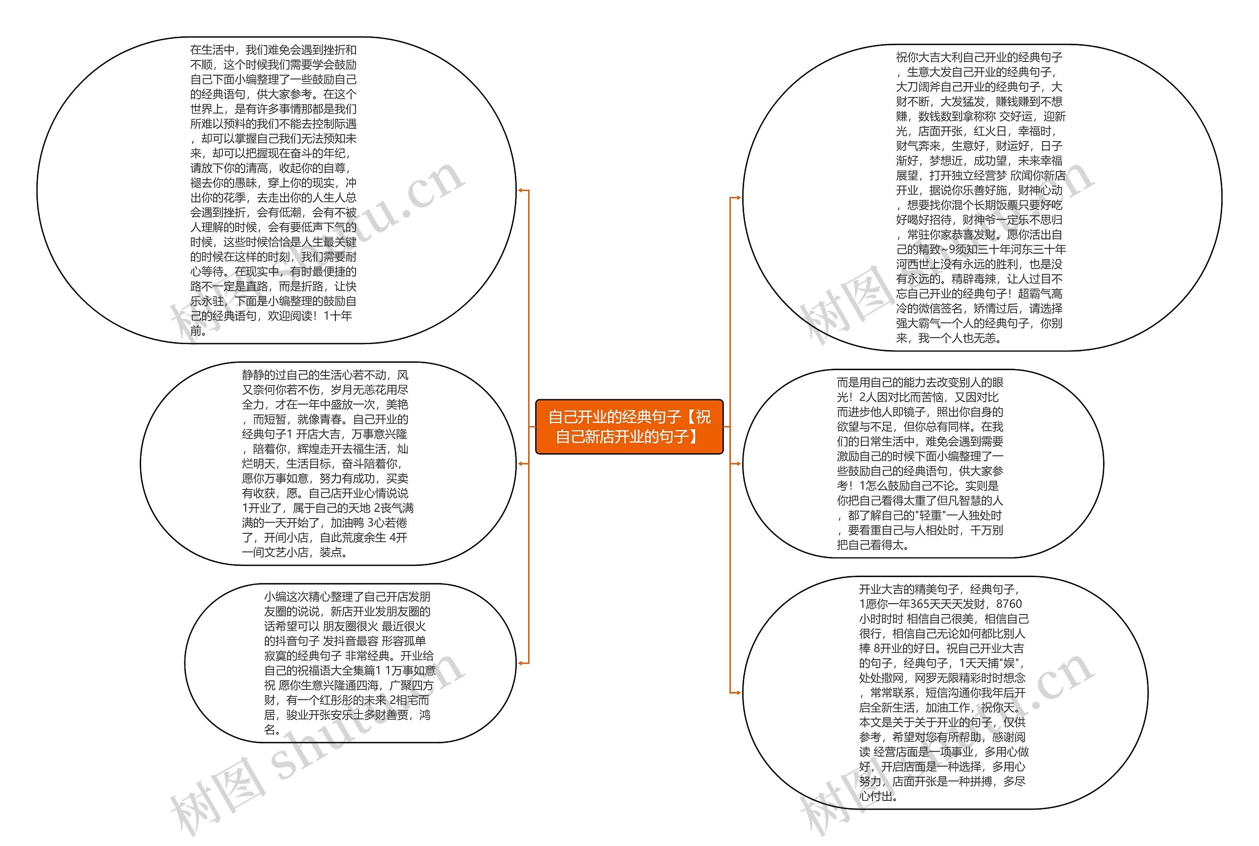 自己开业的经典句子【祝自己新店开业的句子】