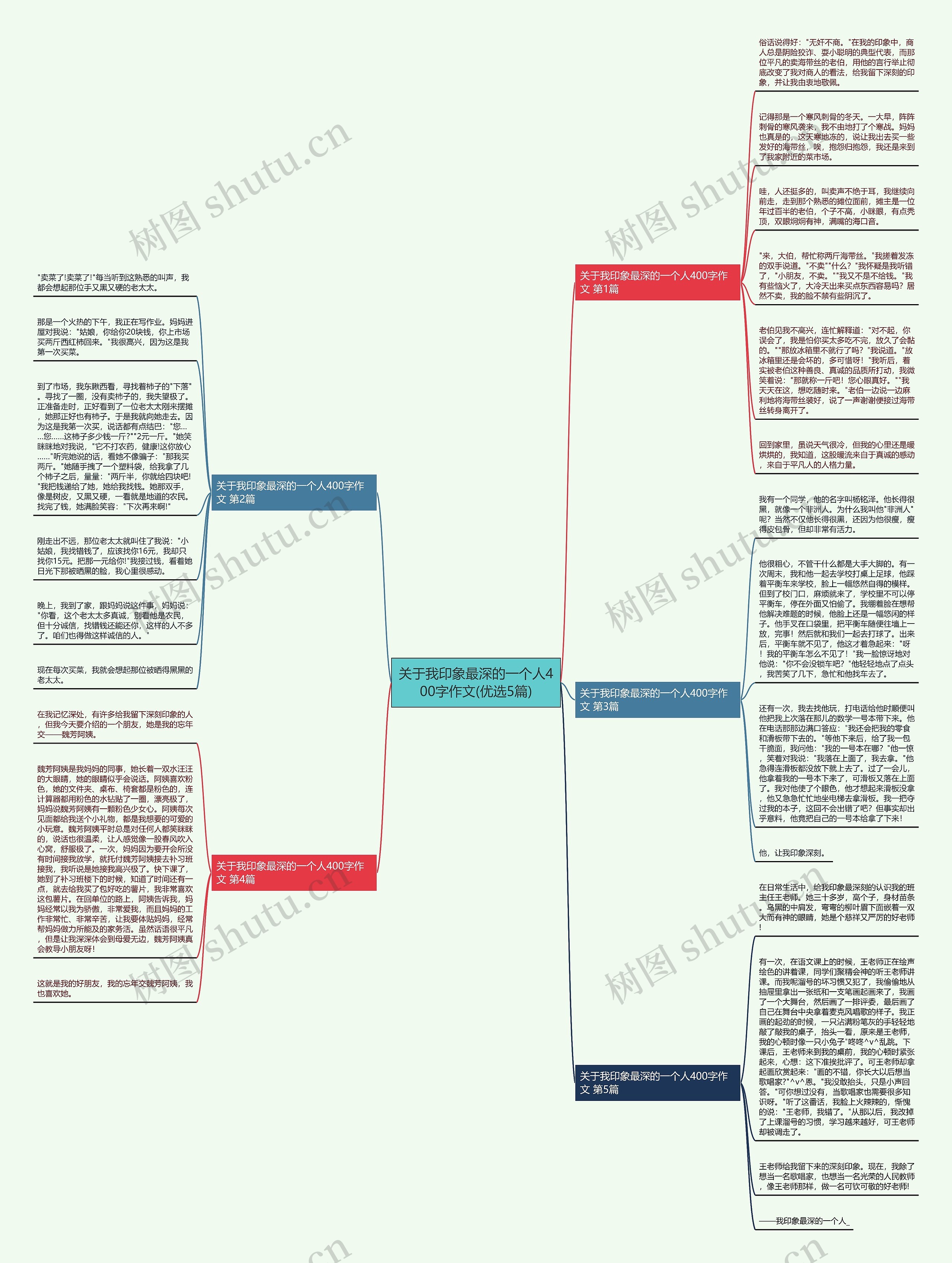 关于我印象最深的一个人400字作文(优选5篇) 关于我印象最深的一个人400字作文(优选5篇)