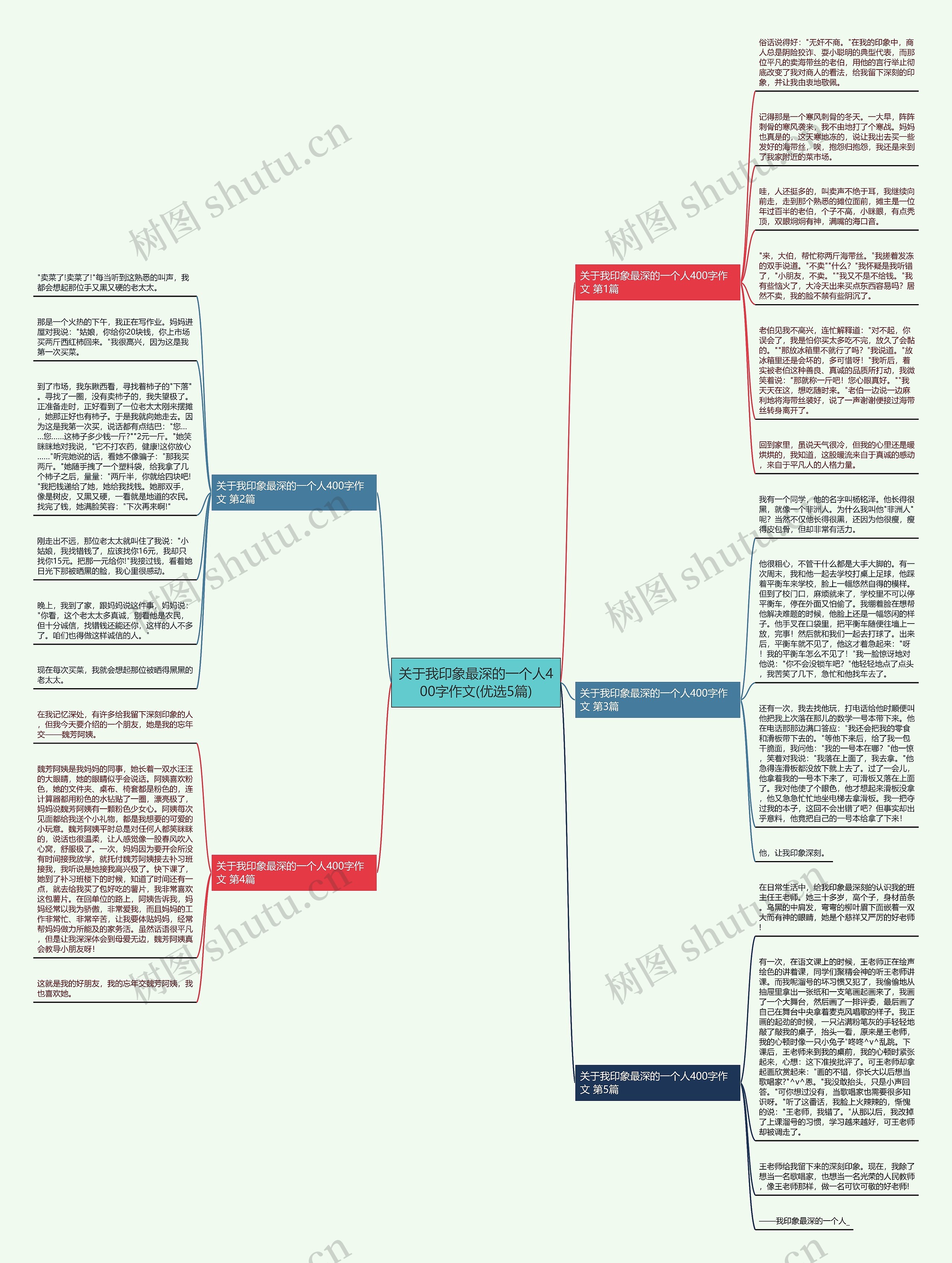 关于我印象最深的一个人400字作文(优选5篇)思维导图