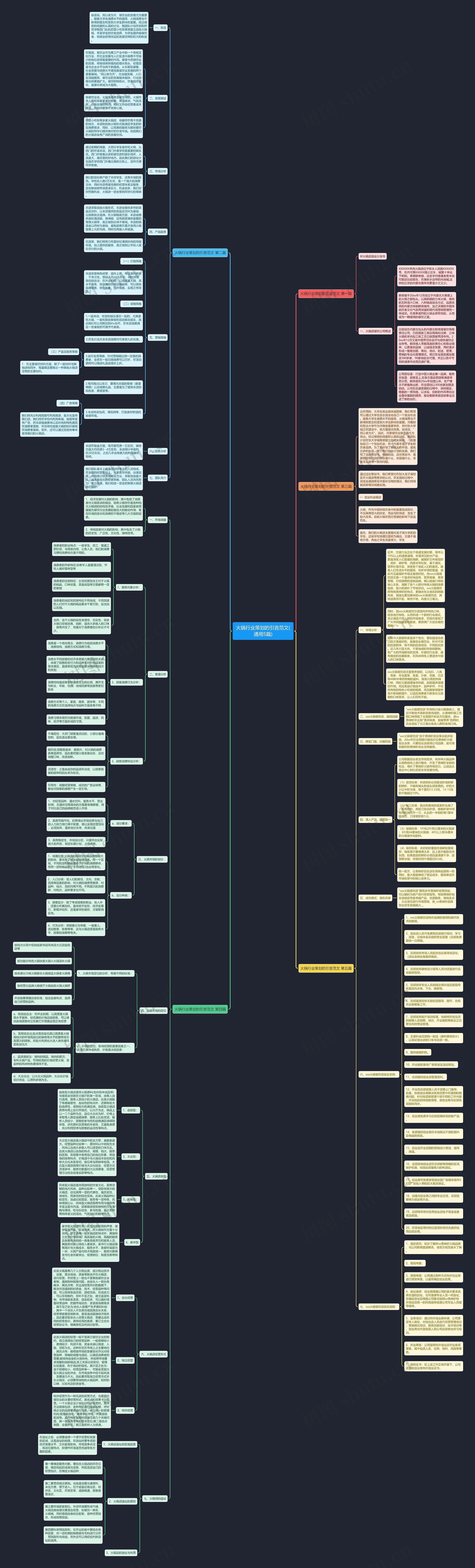 火锅行业策划的引言范文(通用5篇)思维导图