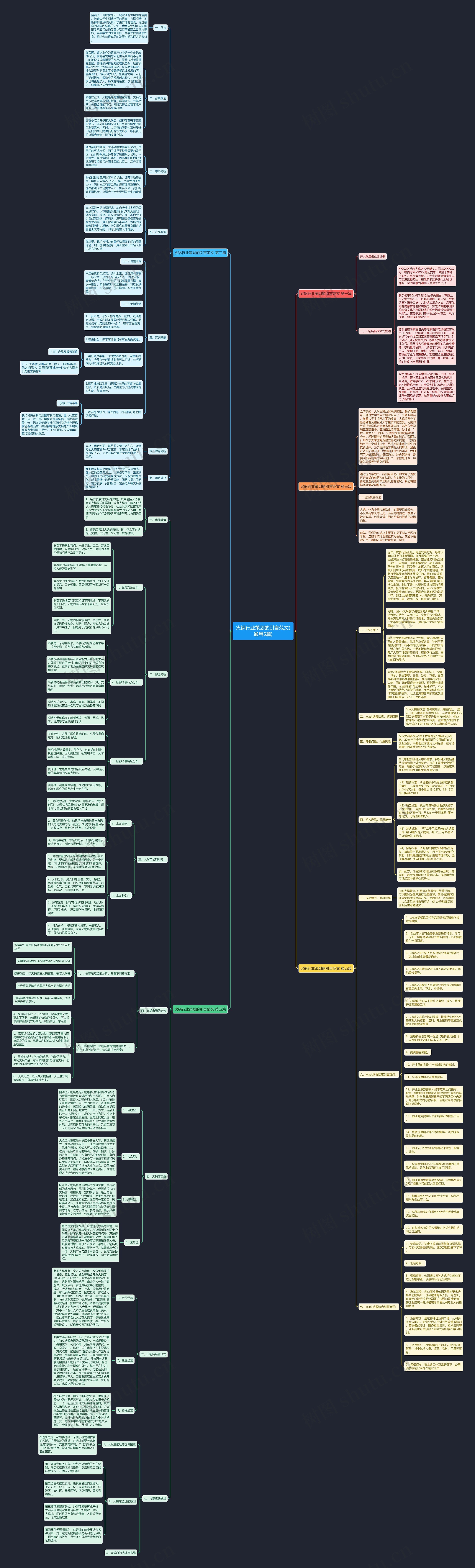 火锅行业策划的引言范文(通用5篇) 火锅行业策划的引言范文(通用5篇)