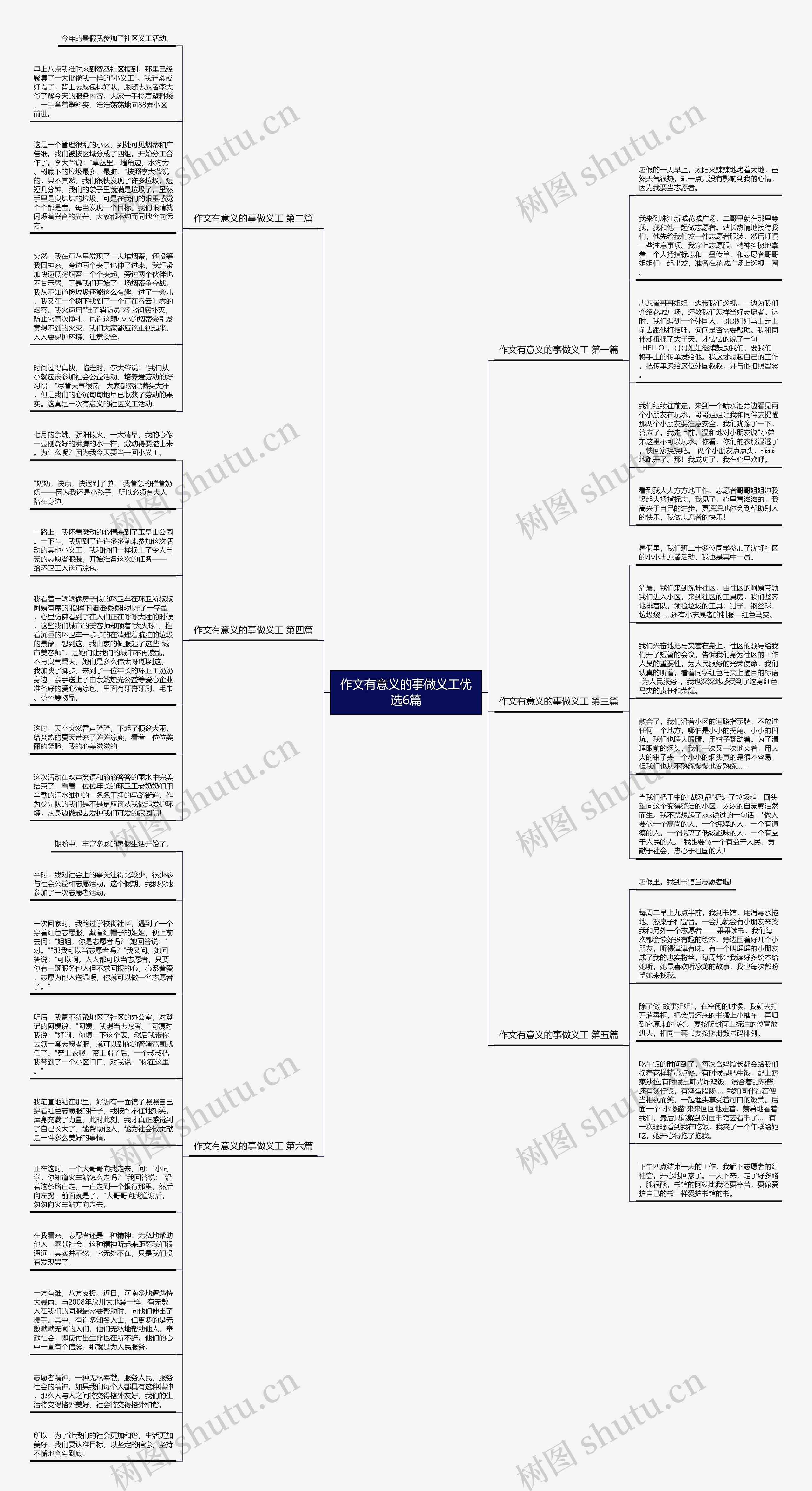 作文有意义的事做义工优选6篇思维导图