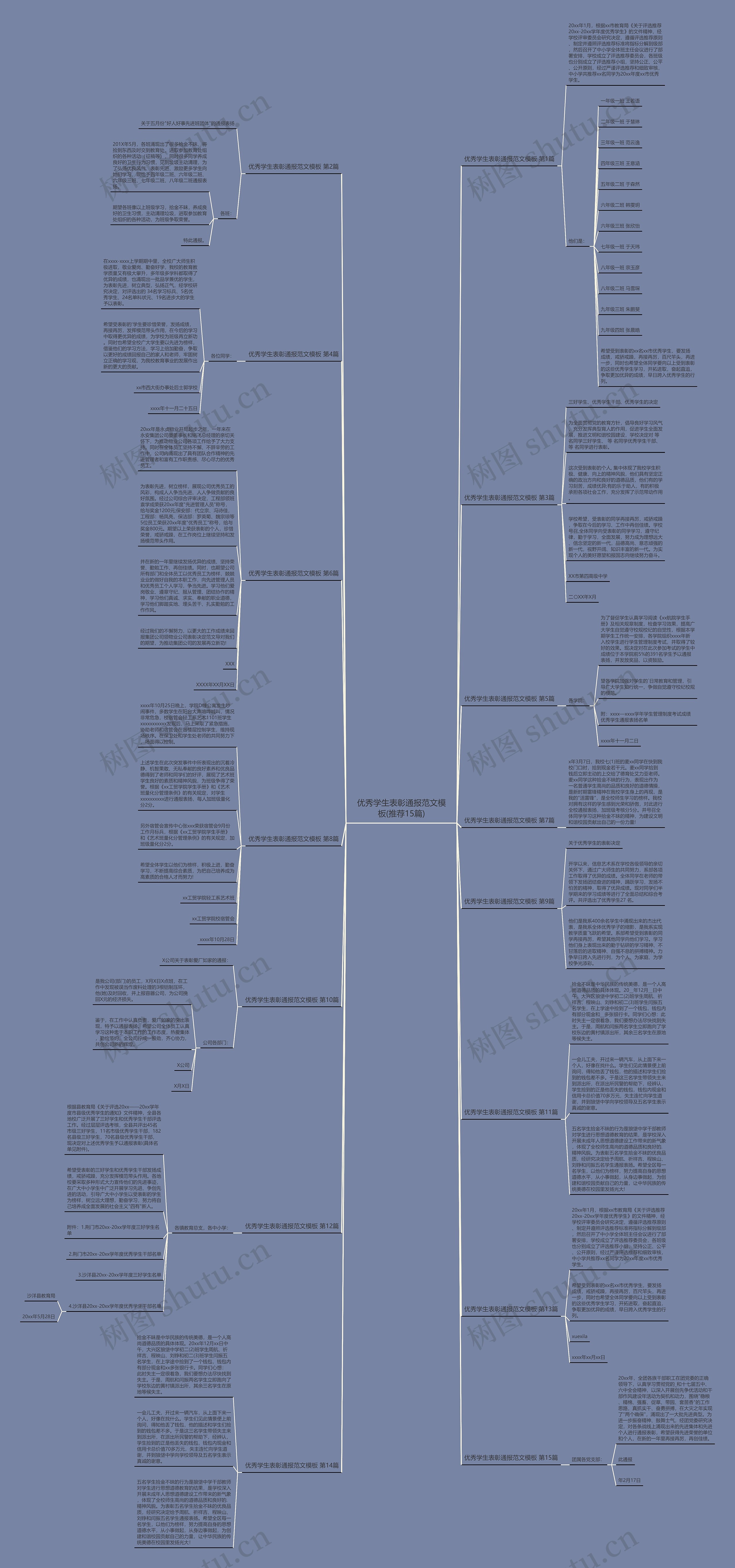 优秀学生表彰通报范文(推荐15篇)思维导图