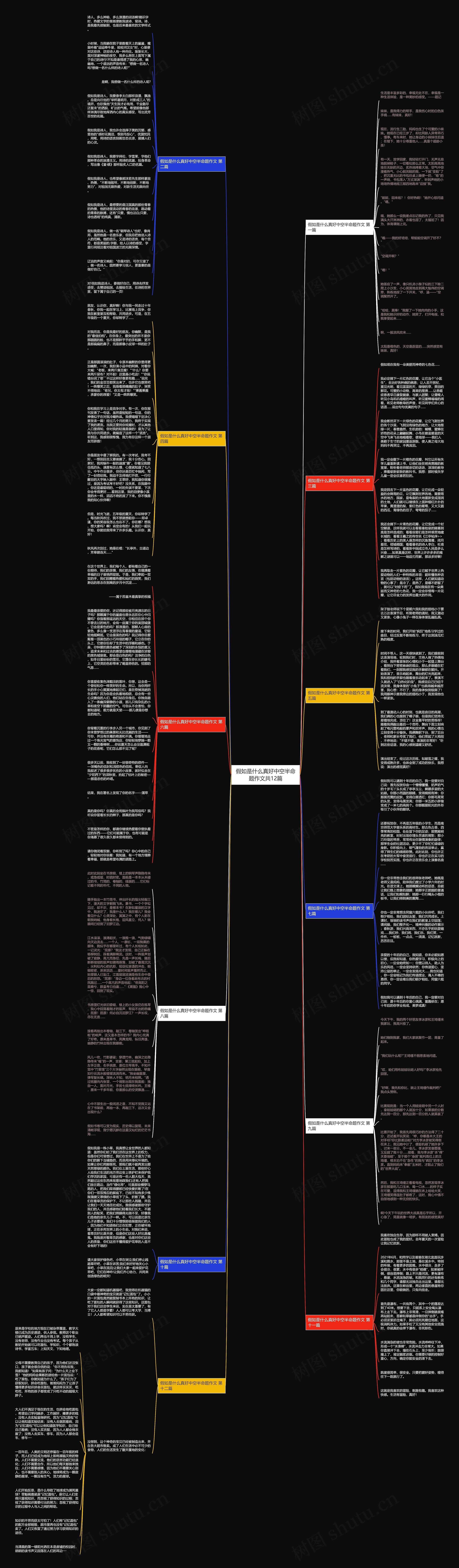 假如是什么真好中空半命题作文共12篇思维导图