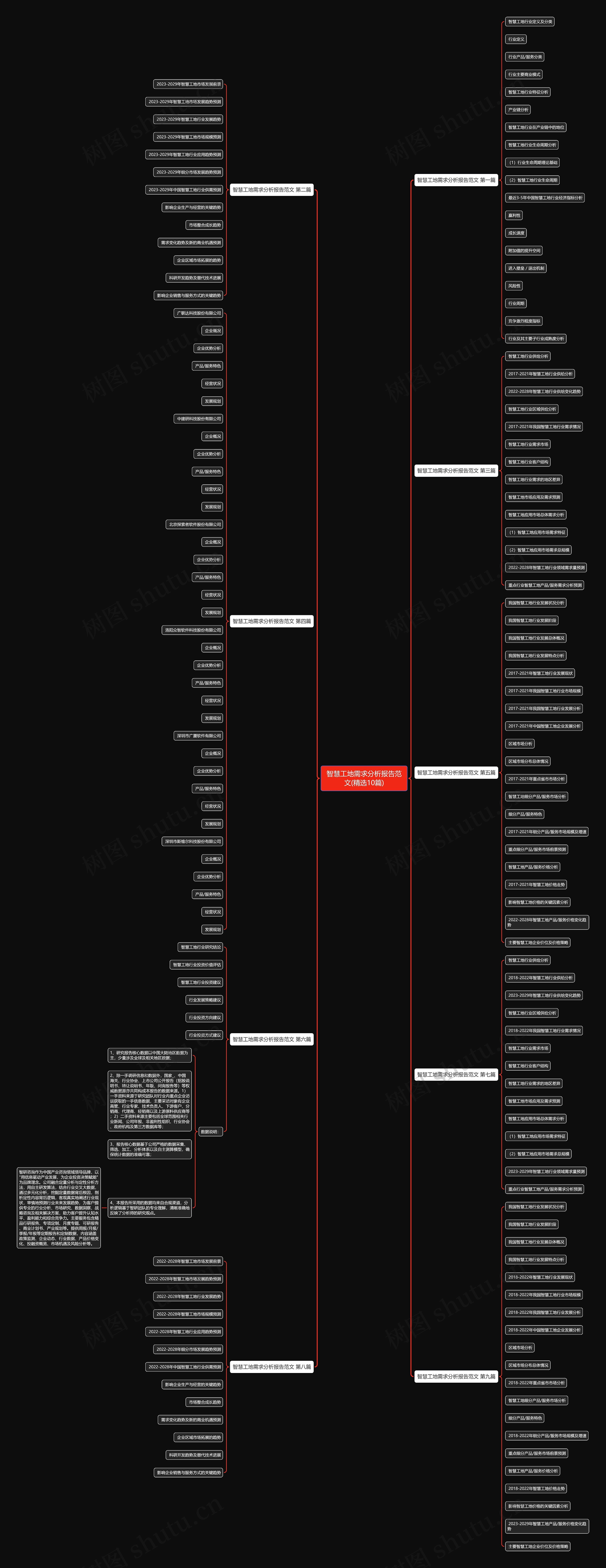智慧工地需求分析报告范文(精选10篇)思维导图