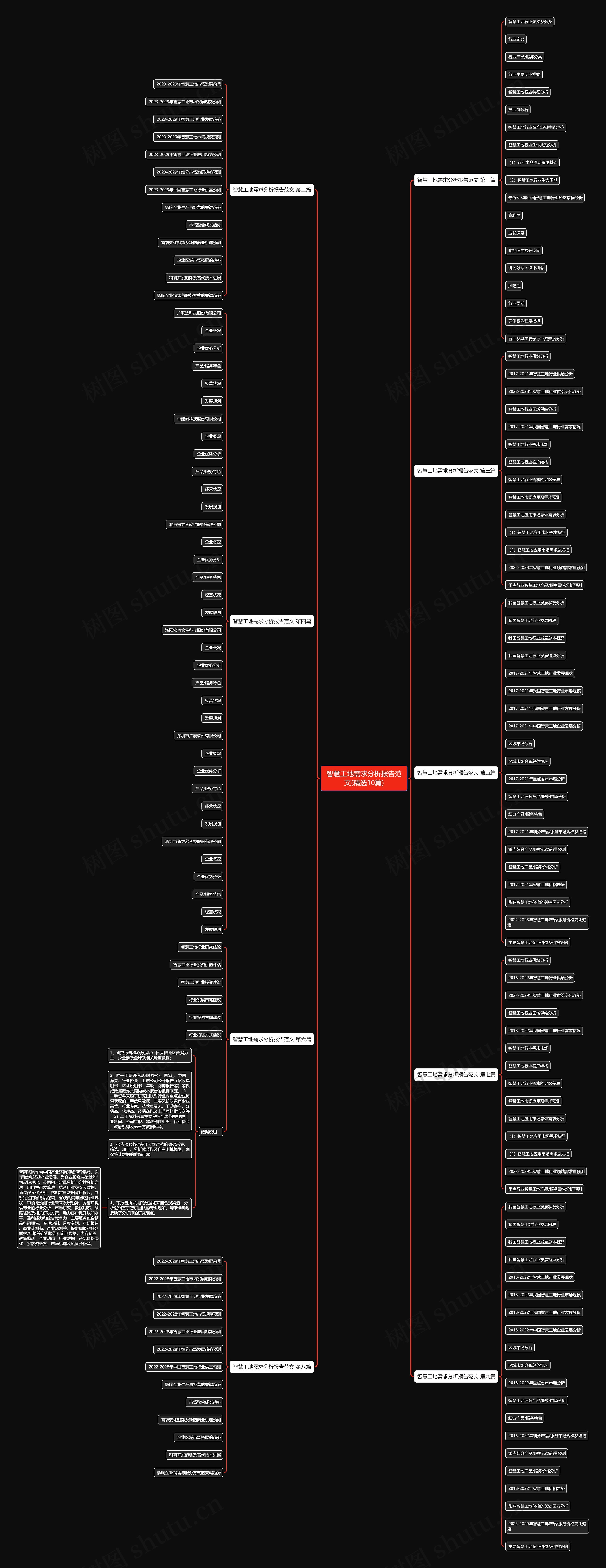 智慧工地需求分析报告范文(精选10篇) 智慧工地需求分析报告范文(精选10篇)