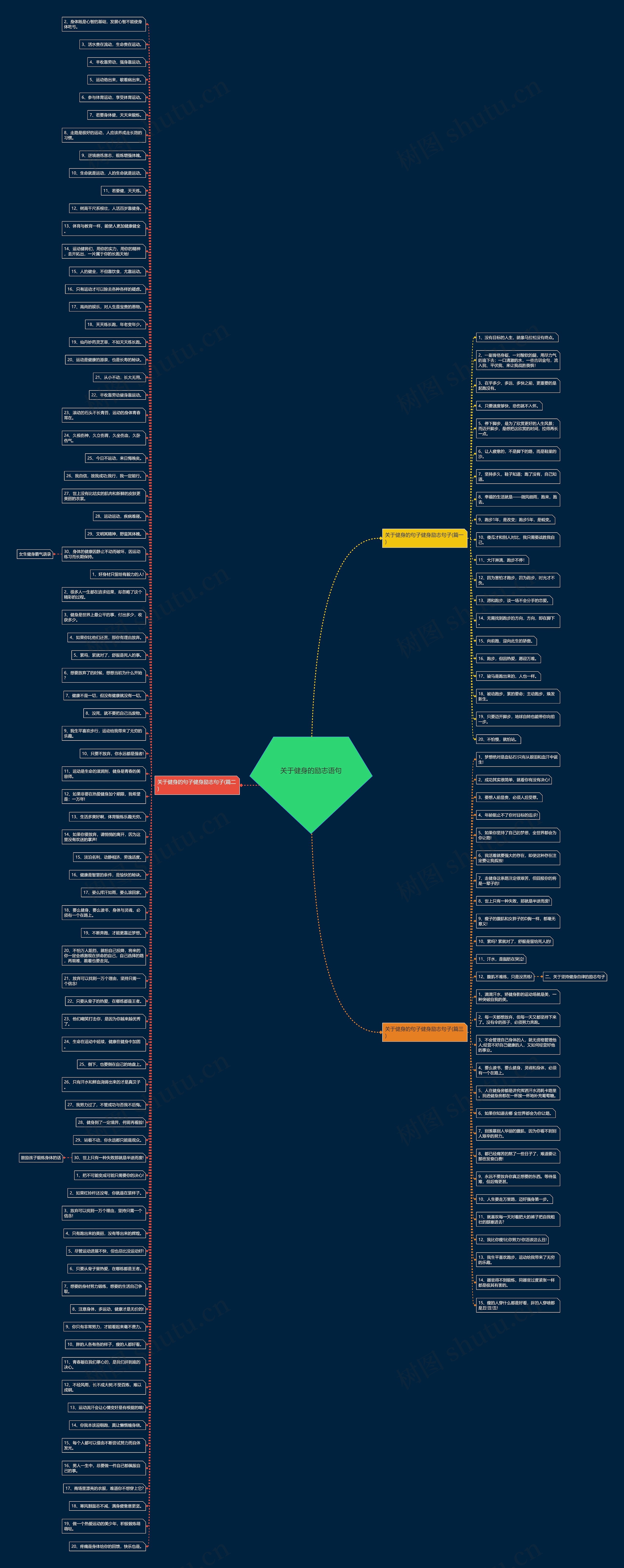 关于健身的励志语句 关于健身的励志语句
