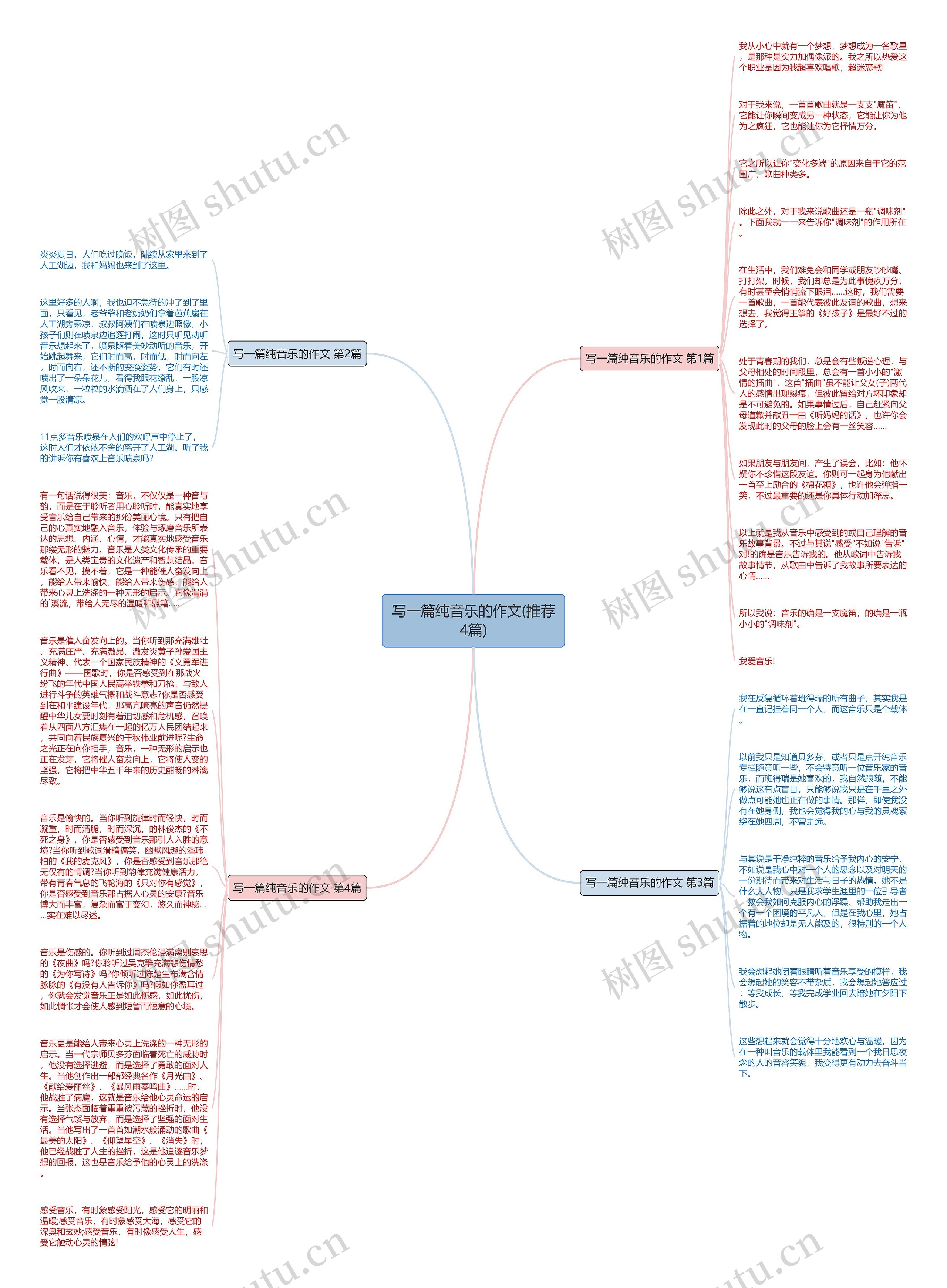 写一篇纯音乐的作文(推荐4篇)思维导图