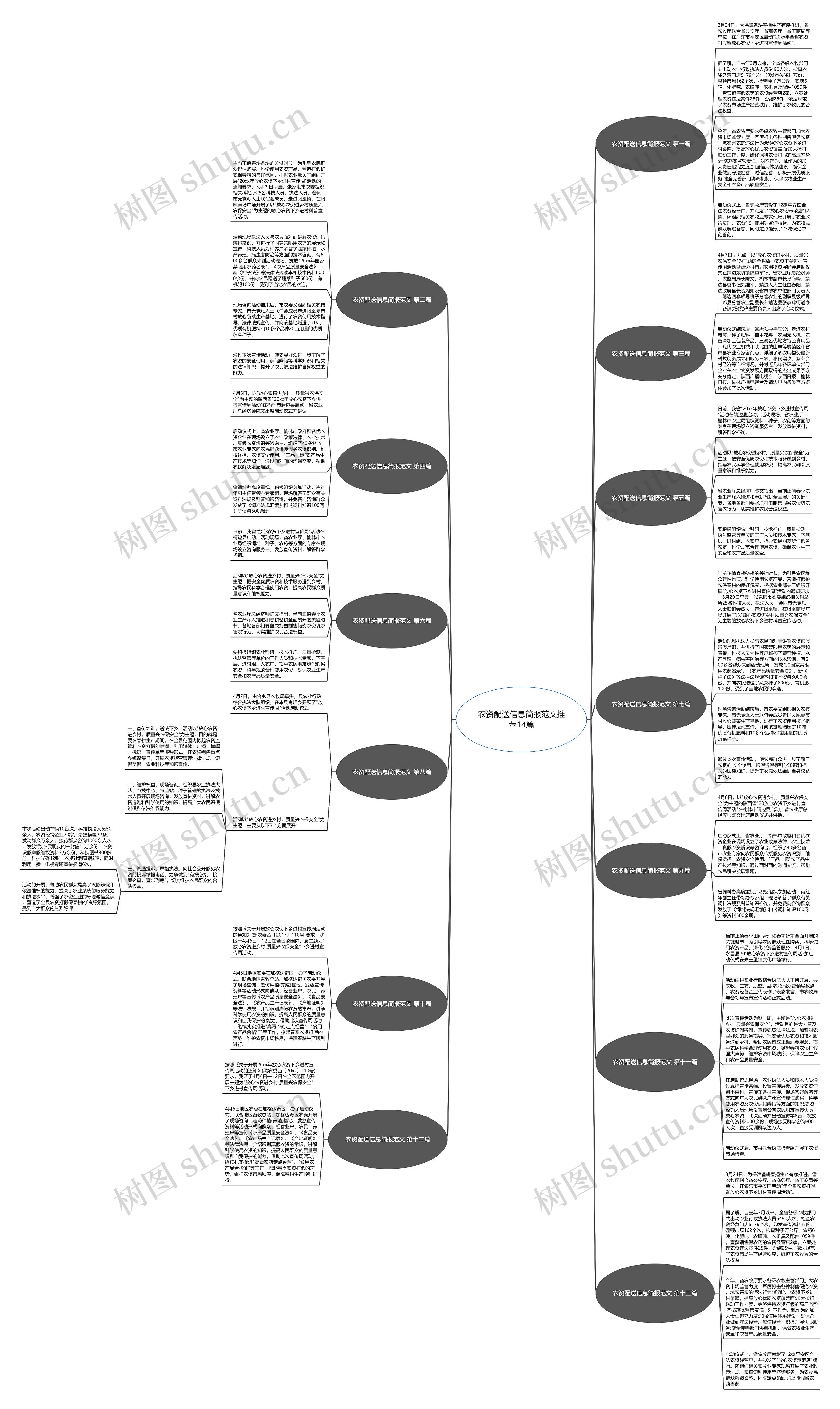 农资配送信息简报范文推荐14篇思维导图