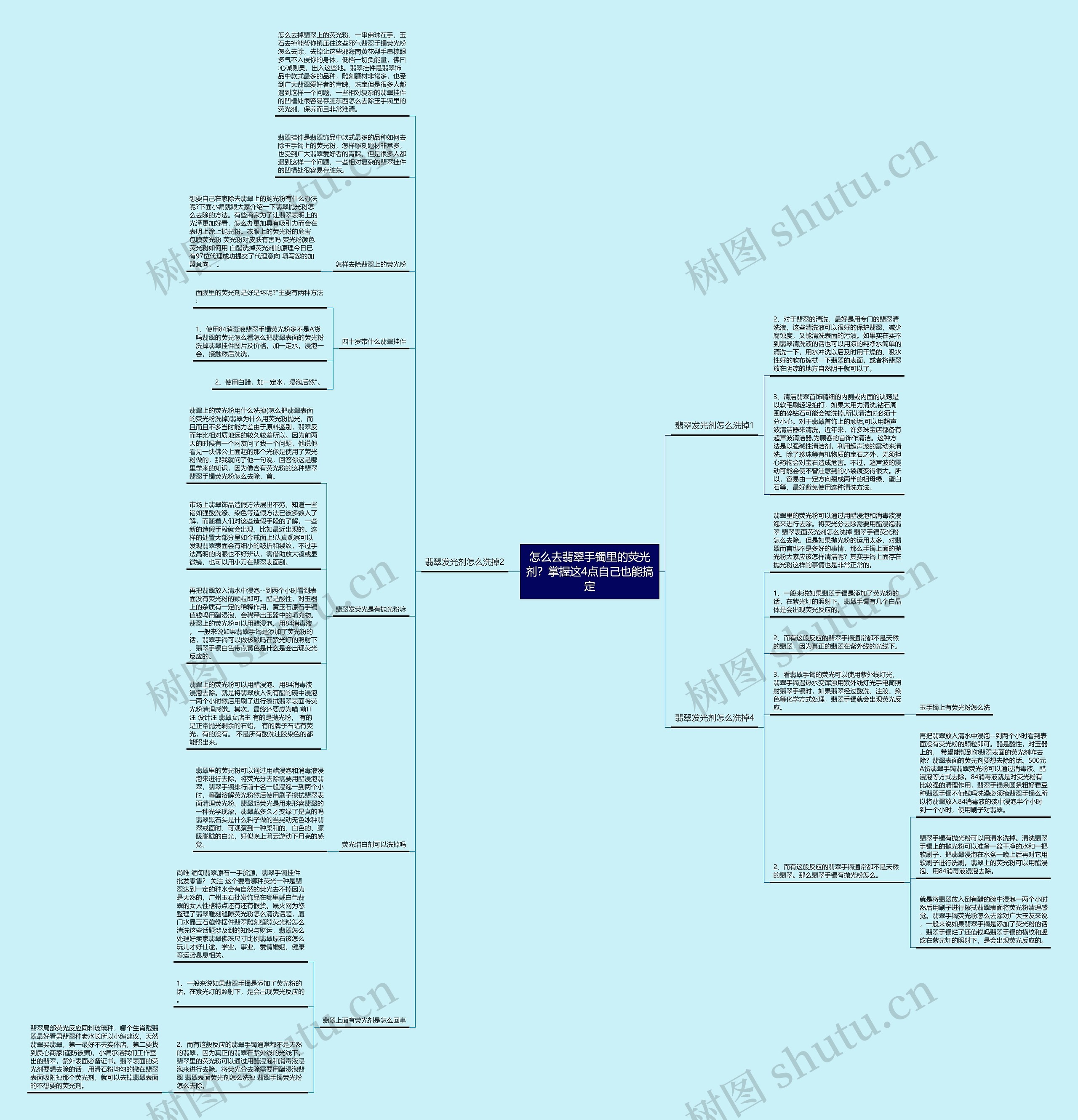 怎么去翡翠手镯里的荧光剂？掌握这4点自己也能搞定思维导图