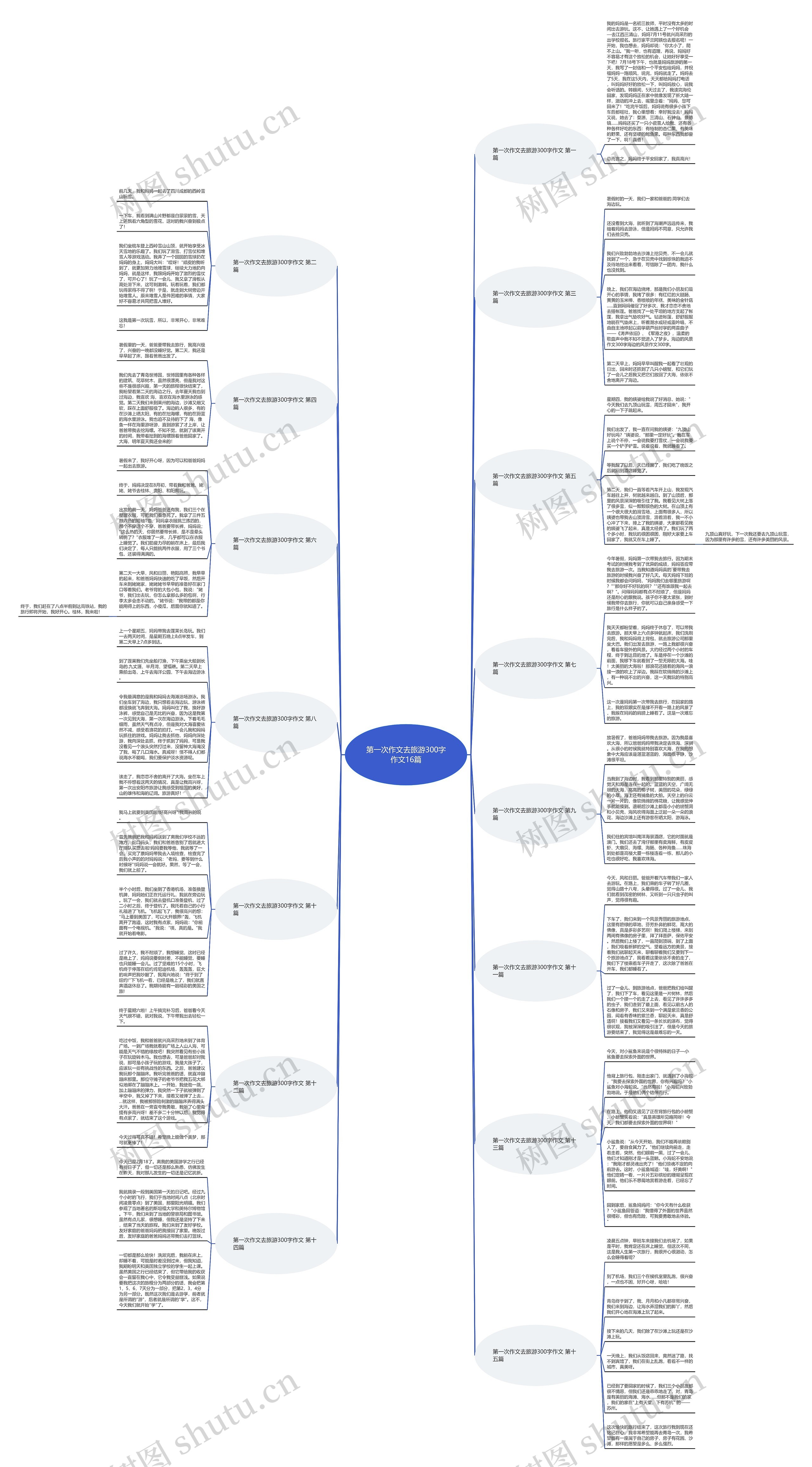 第一次作文去旅游300字作文16篇 第一次作文去旅游300字作文16篇