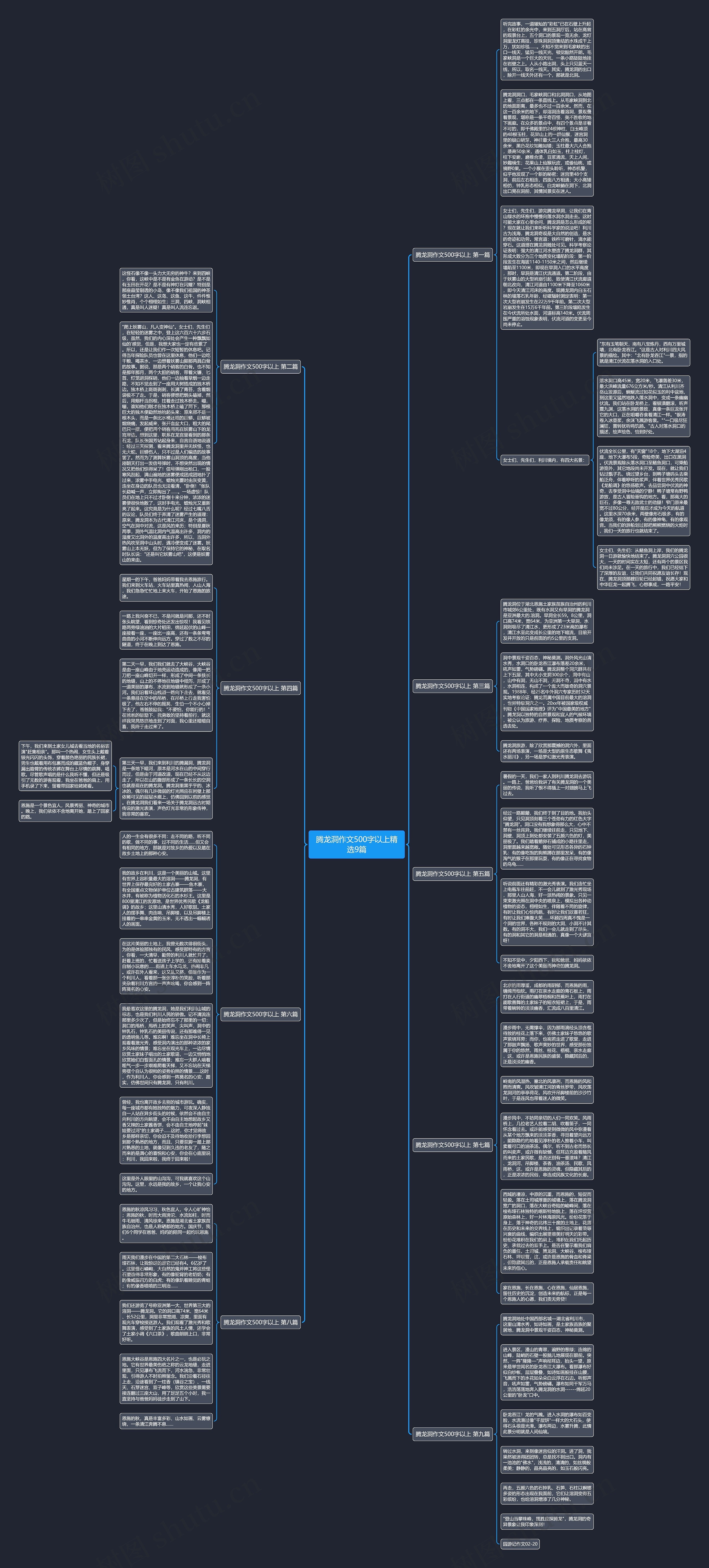 腾龙洞作文500字以上精选9篇思维导图