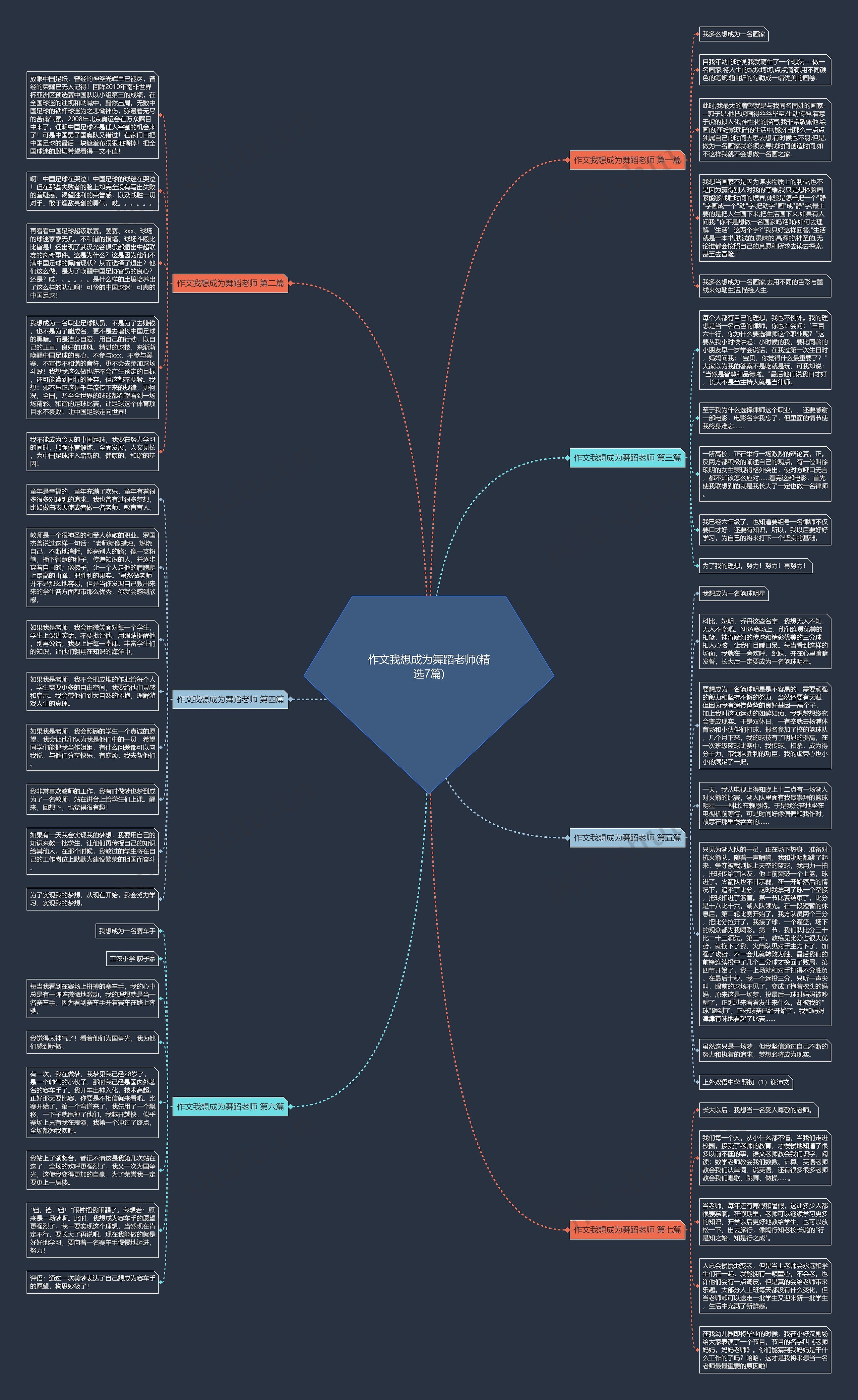 作文我想成为舞蹈老师(精选7篇) 作文我想成为舞蹈老师(精选7篇)