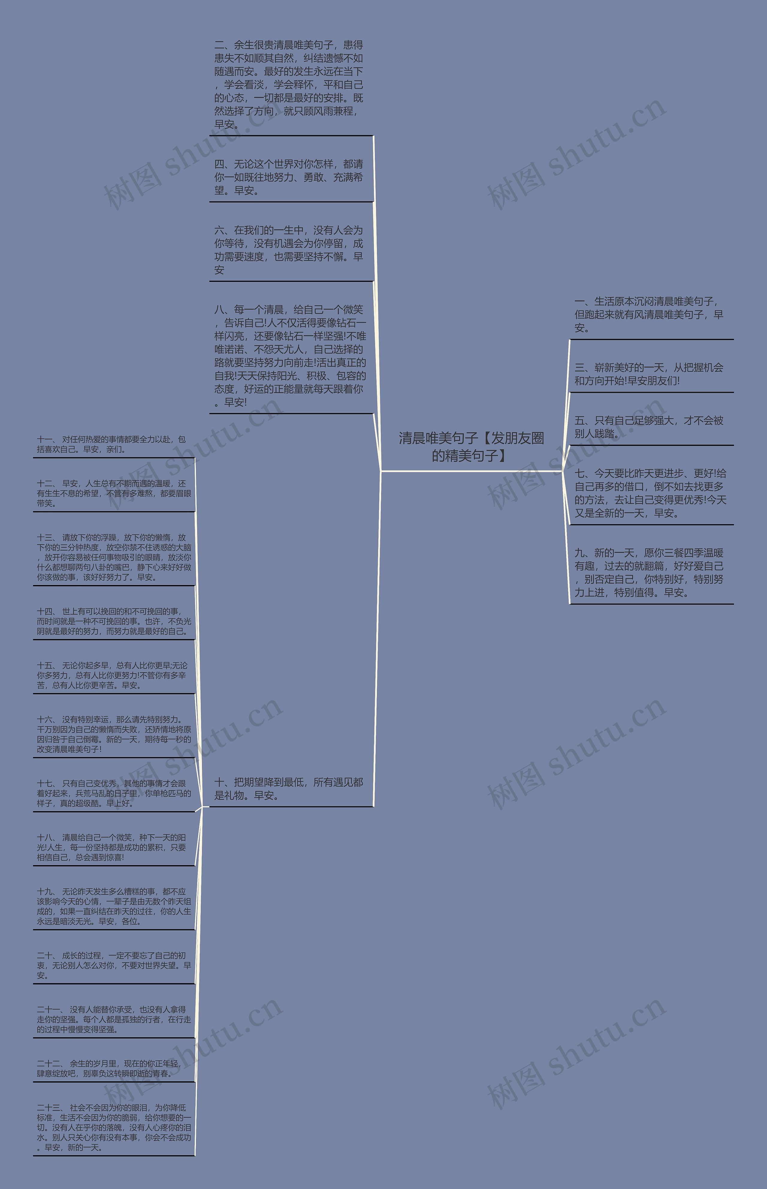 清晨唯美句子【发朋友圈的精美句子】思维导图