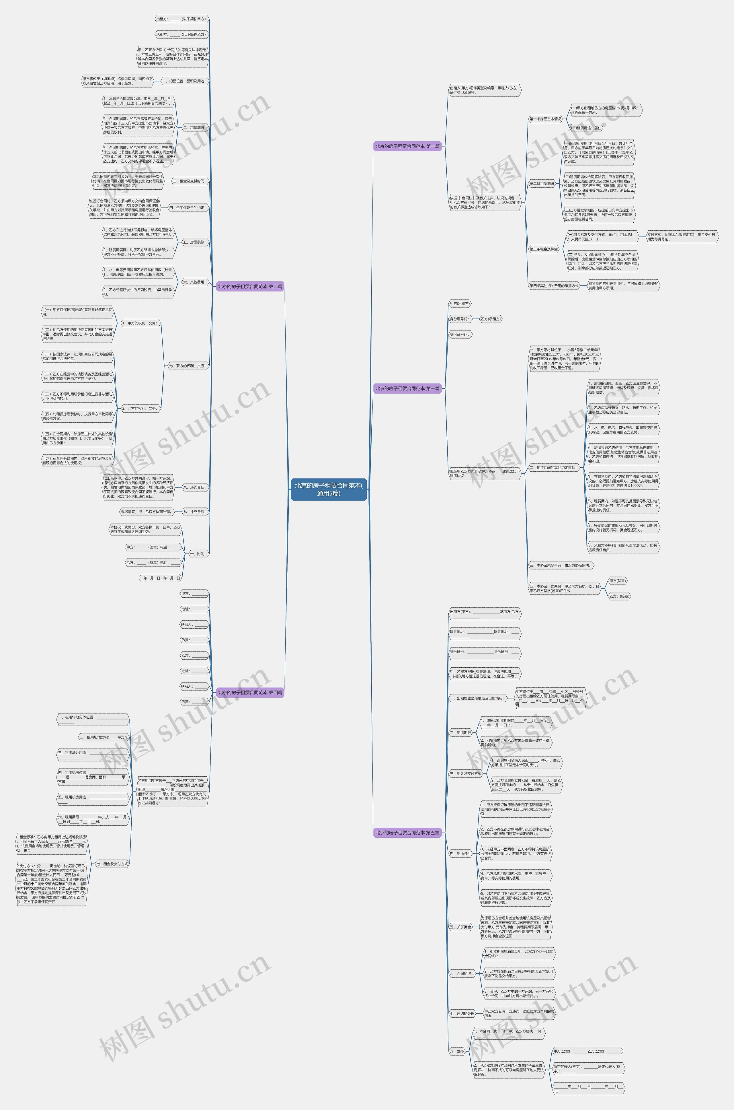北京的房子租赁合同范本(通用5篇)思维导图