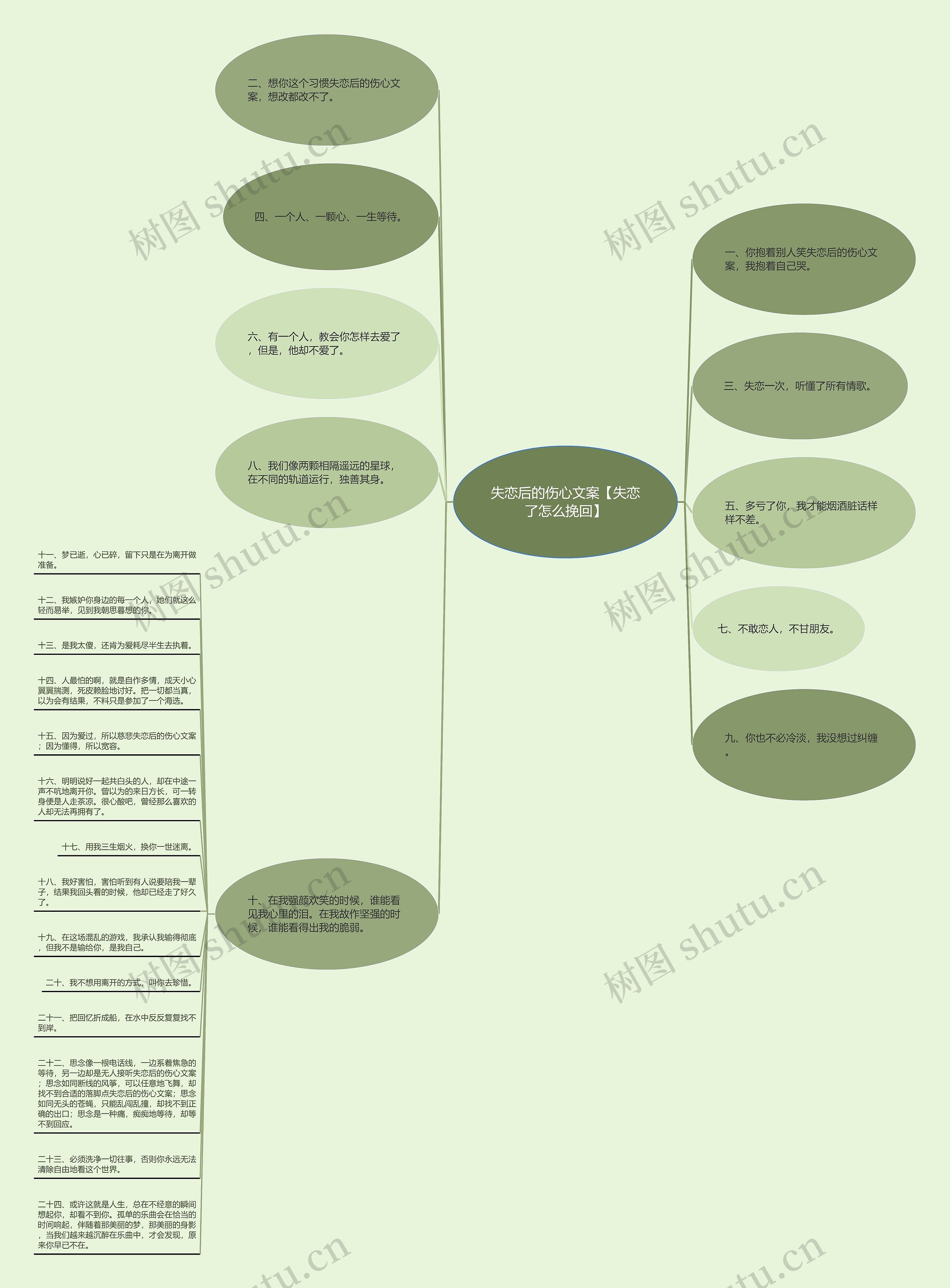 失恋后的伤心文案【失恋了怎么挽回】思维导图
