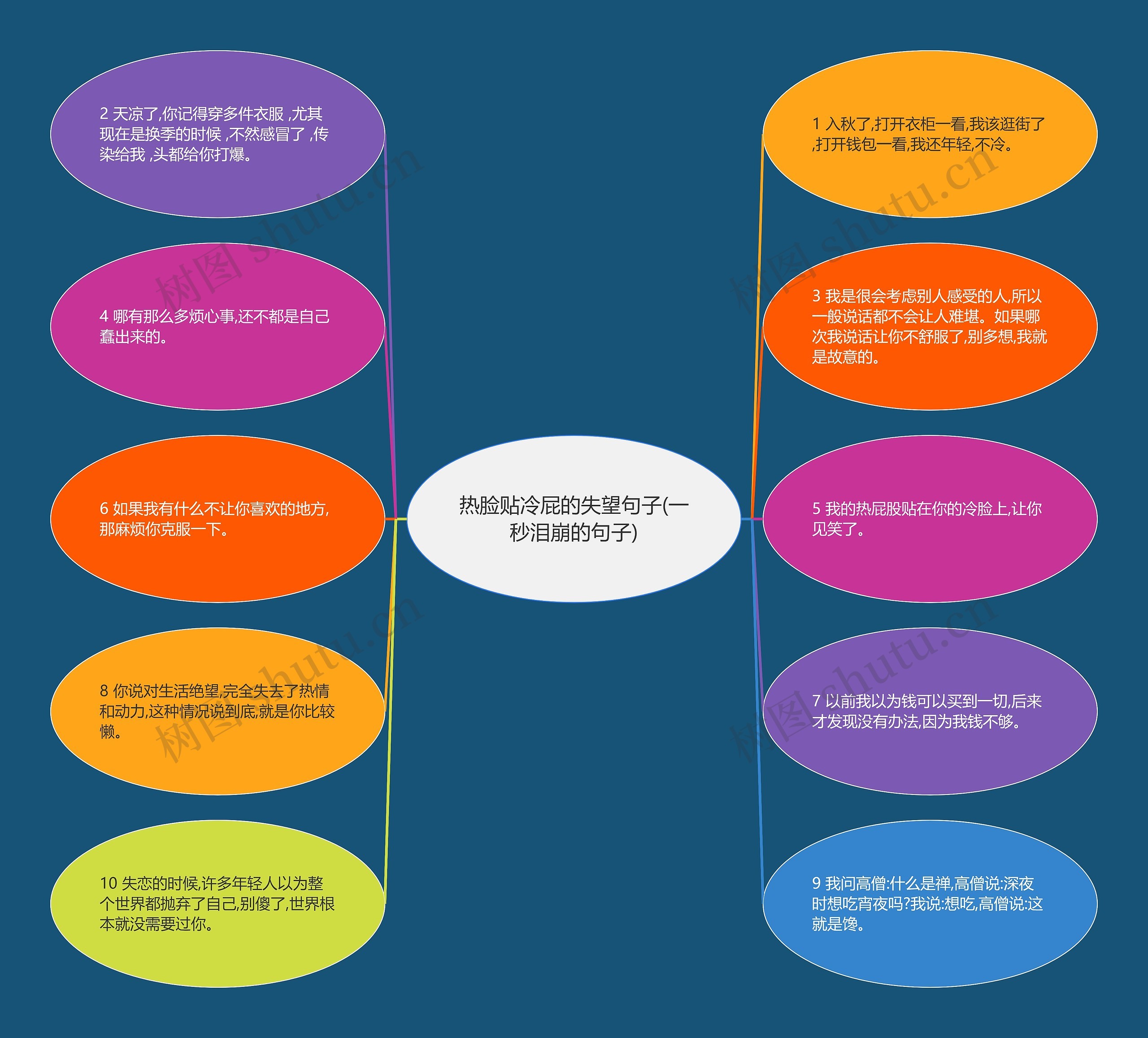 热脸贴冷屁的失望句子(一秒泪崩的句子)思维导图