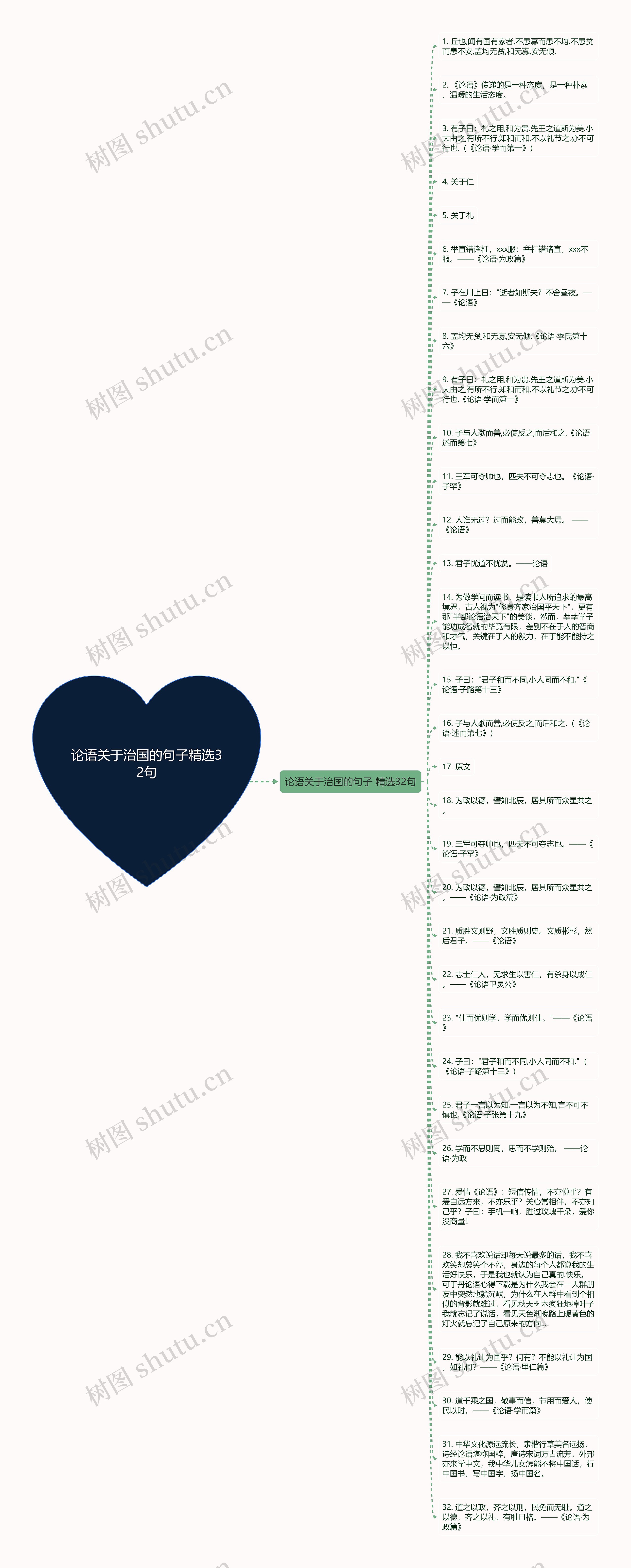 论语关于治国的句子精选32句思维导图