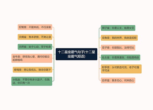 十二星座霸气句子(十二星座霸气短语)