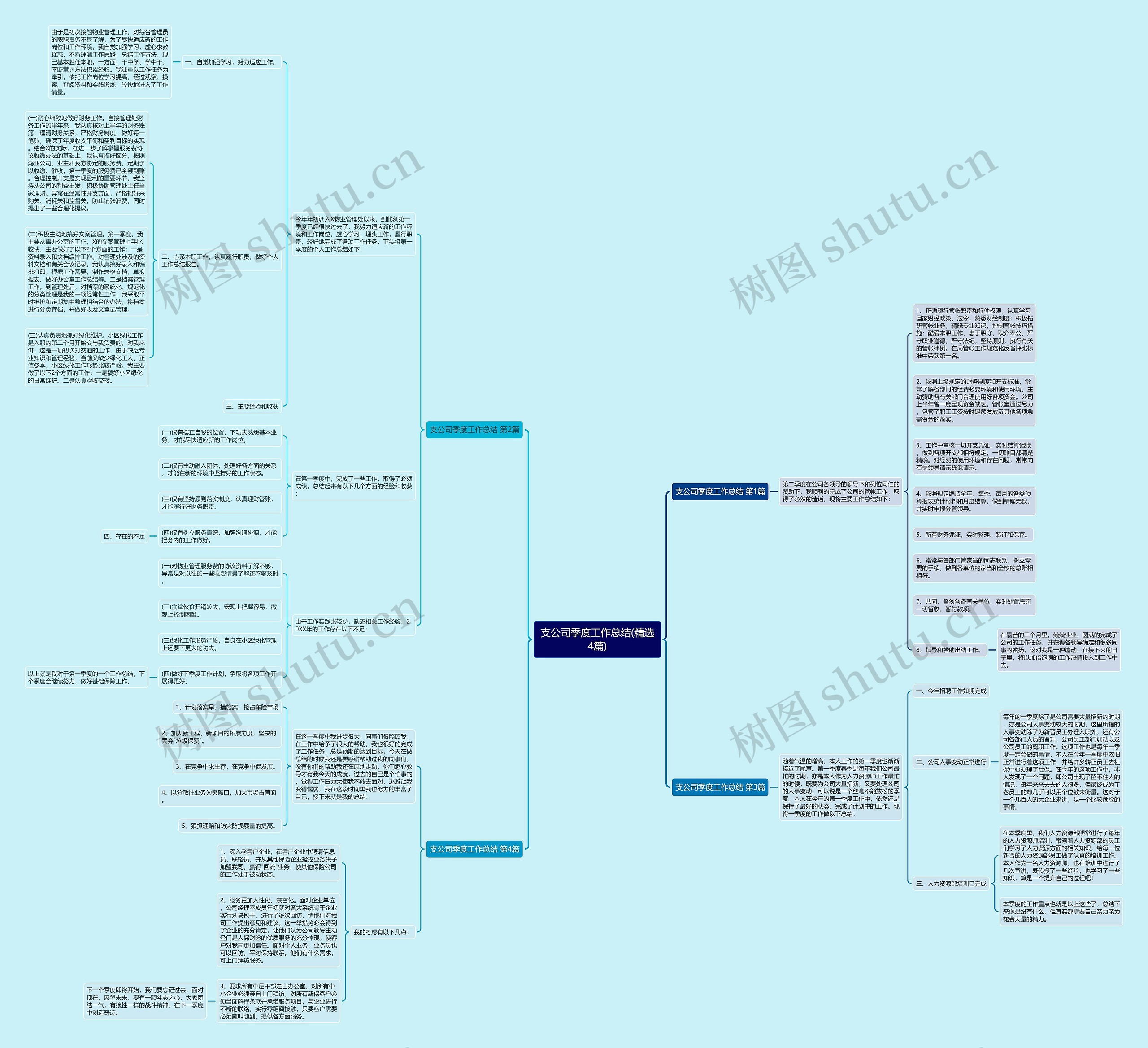 支公司季度工作总结(精选4篇)思维导图