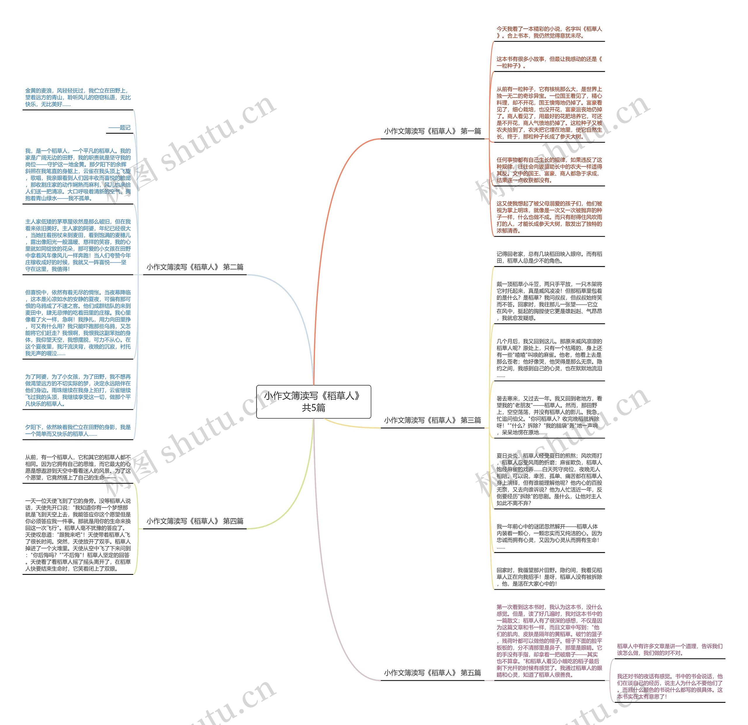 小作文簿渎写《稻草人》共5篇思维导图