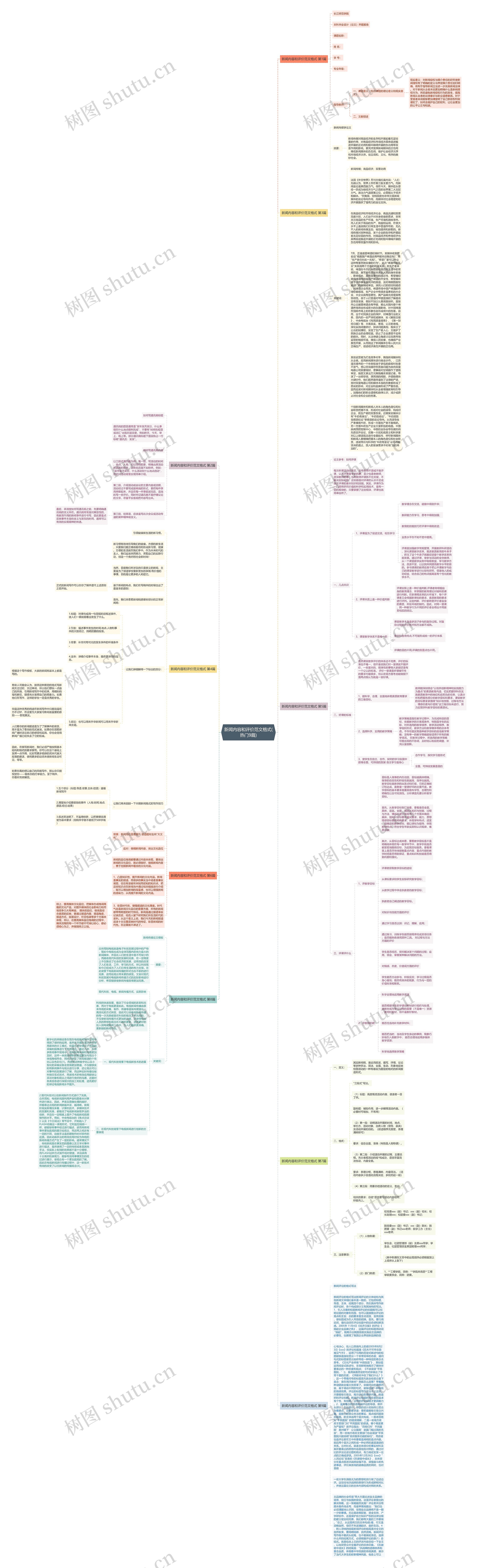 新闻内容和评价范文格式(热门9篇)思维导图