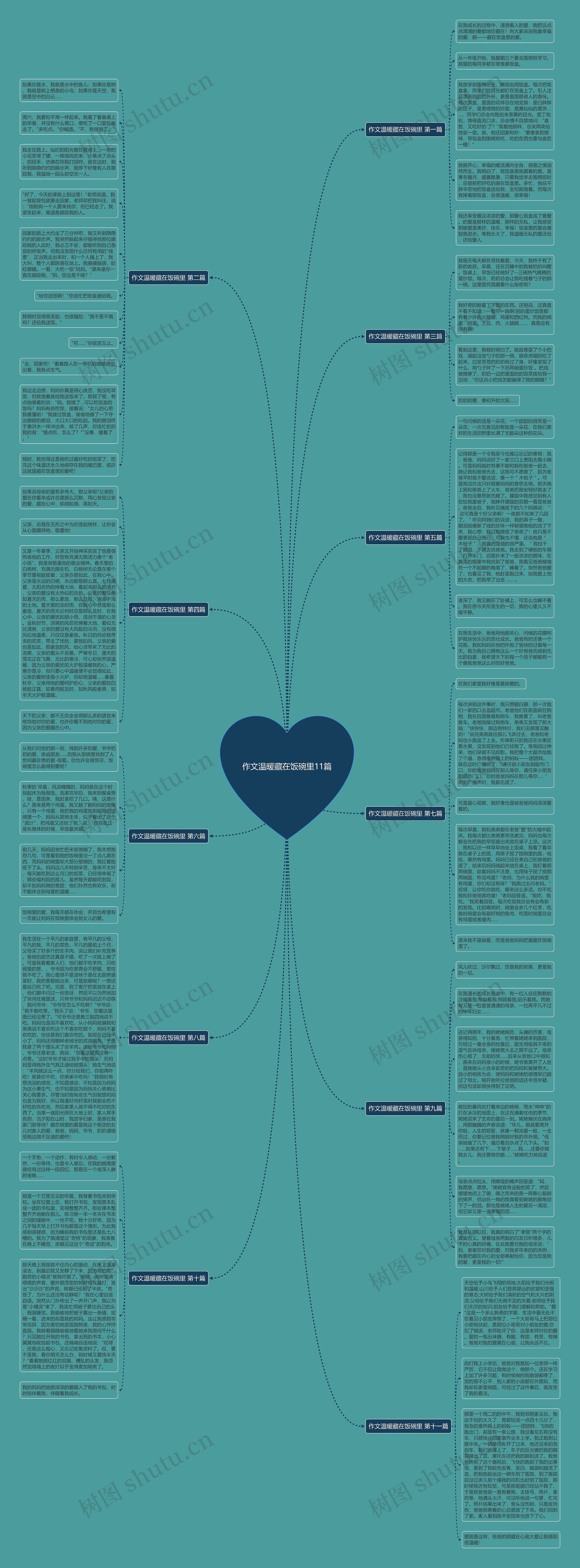 作文温暖藏在饭碗里11篇思维导图